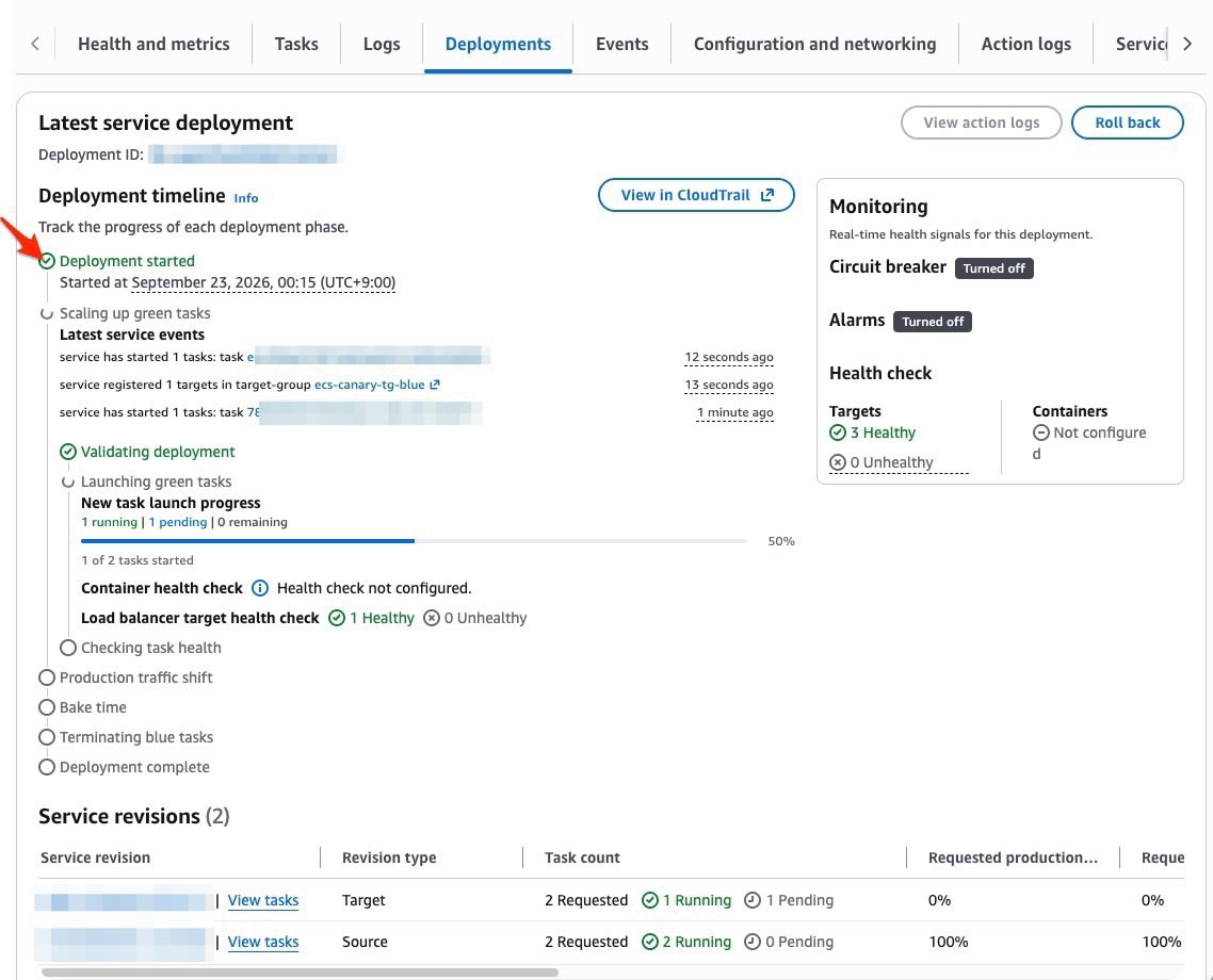 SCALE_UP ステージのタイムライン。Launching green tasks が 50%(1 of 2 tasks started)、Load balancer target health check が 1 Healthy / 0 Unhealthy、Service revisions の Source が 100% と表示されている