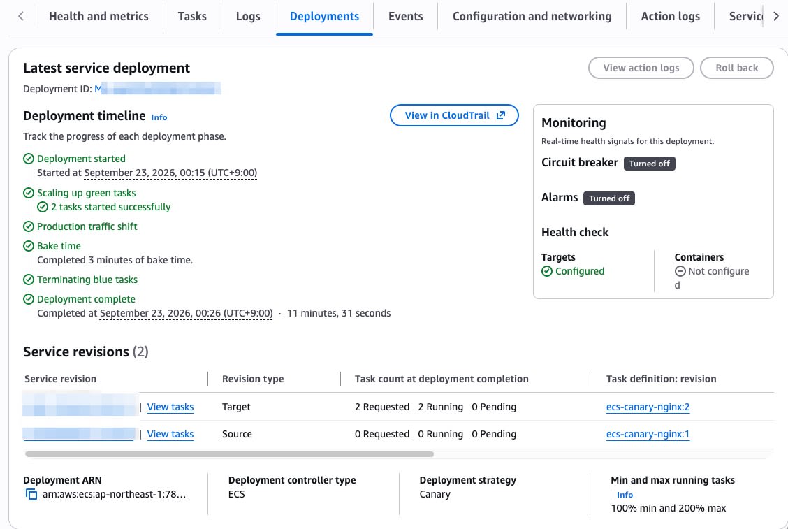 全ステージが完了したタイムライン。Completed at September 23, 2026, 00:26 JST・11 minutes, 31 seconds。Service revisions に Target ecs-canary-nginx:2 と Source ecs-canary-nginx:1、Deployment strategy: Canary が表示されている