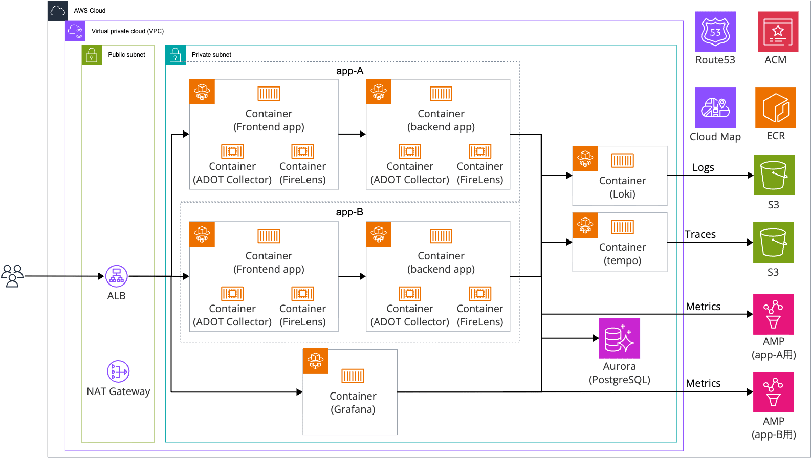 sr-grafana-multitenant-00-architecture