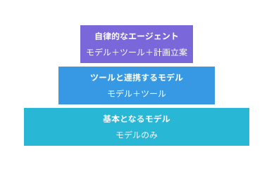 aiui1