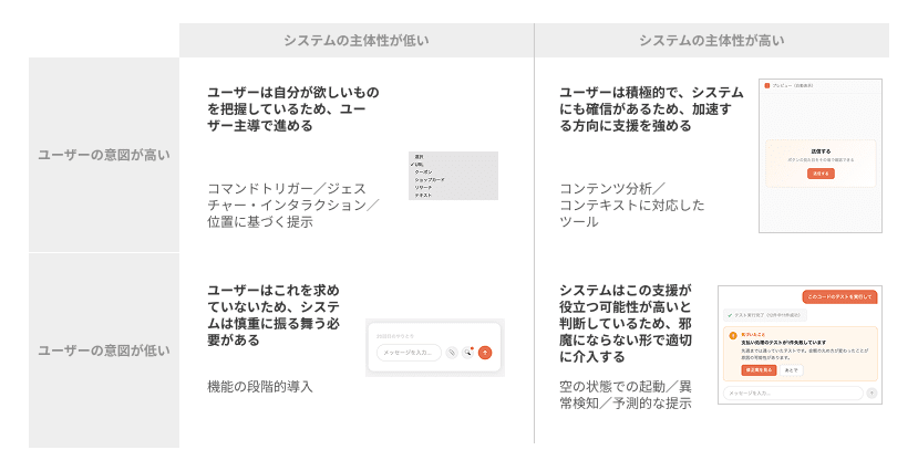 aiui2
