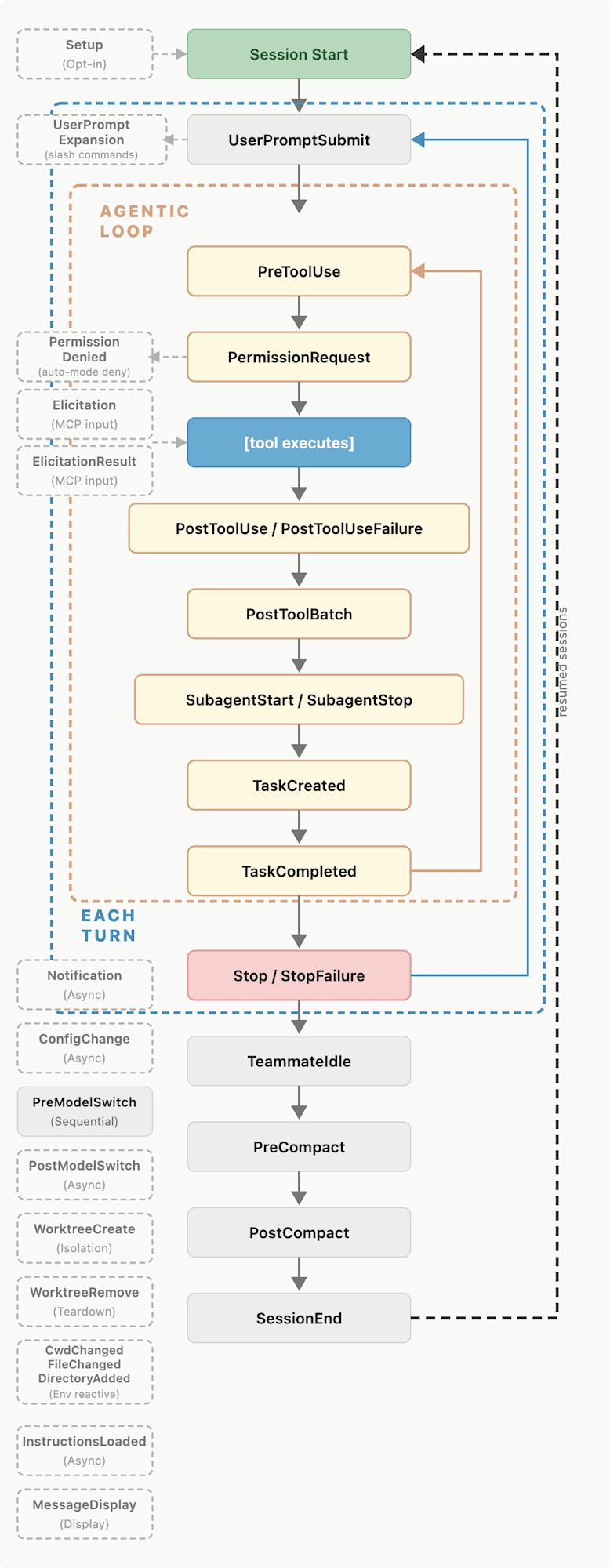 claude-code-hooks-lifecycle