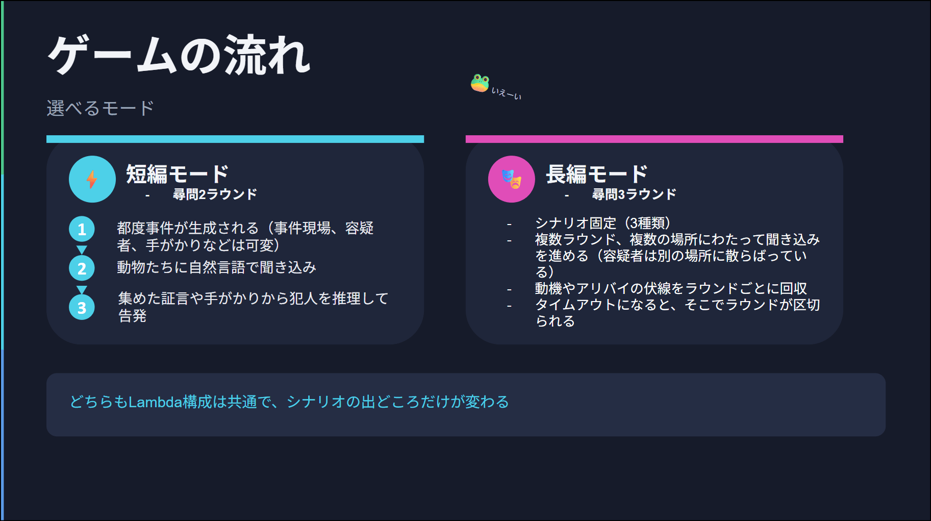 流れ