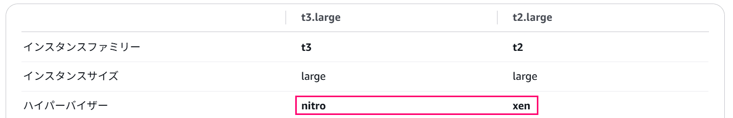 nitro-hypervisor-vm-generation-id-availavility-01