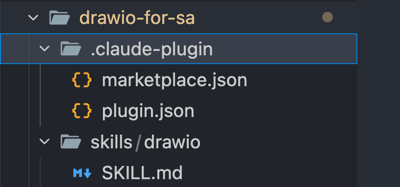 create-claude-code-plugin-from-skill1