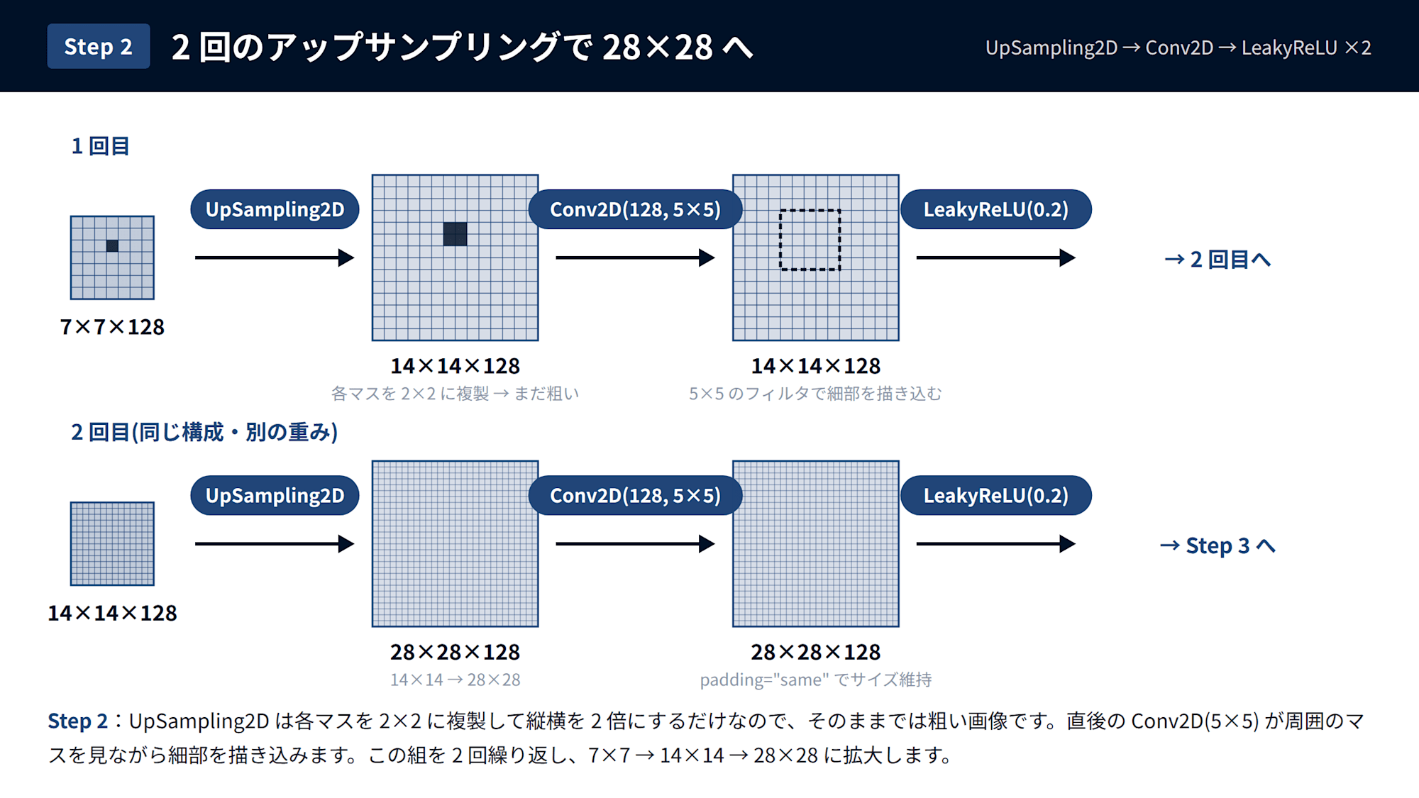 gen_2_upsampling