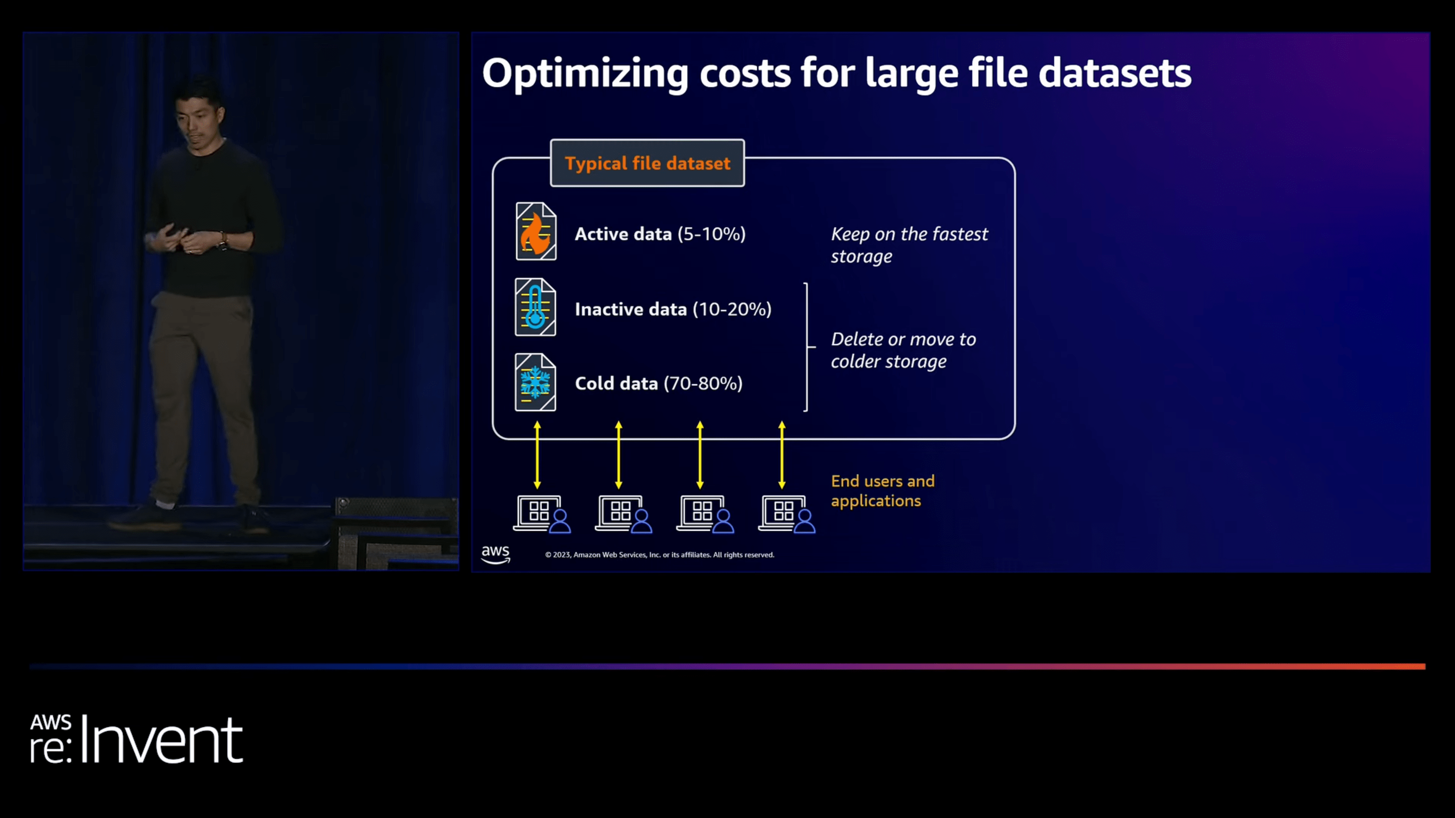 AWS re_Invent 2023 - [LAUNCH] Lower costs by up to 97% with Amazon EFS Archive (STG228) 19-49 screenshot