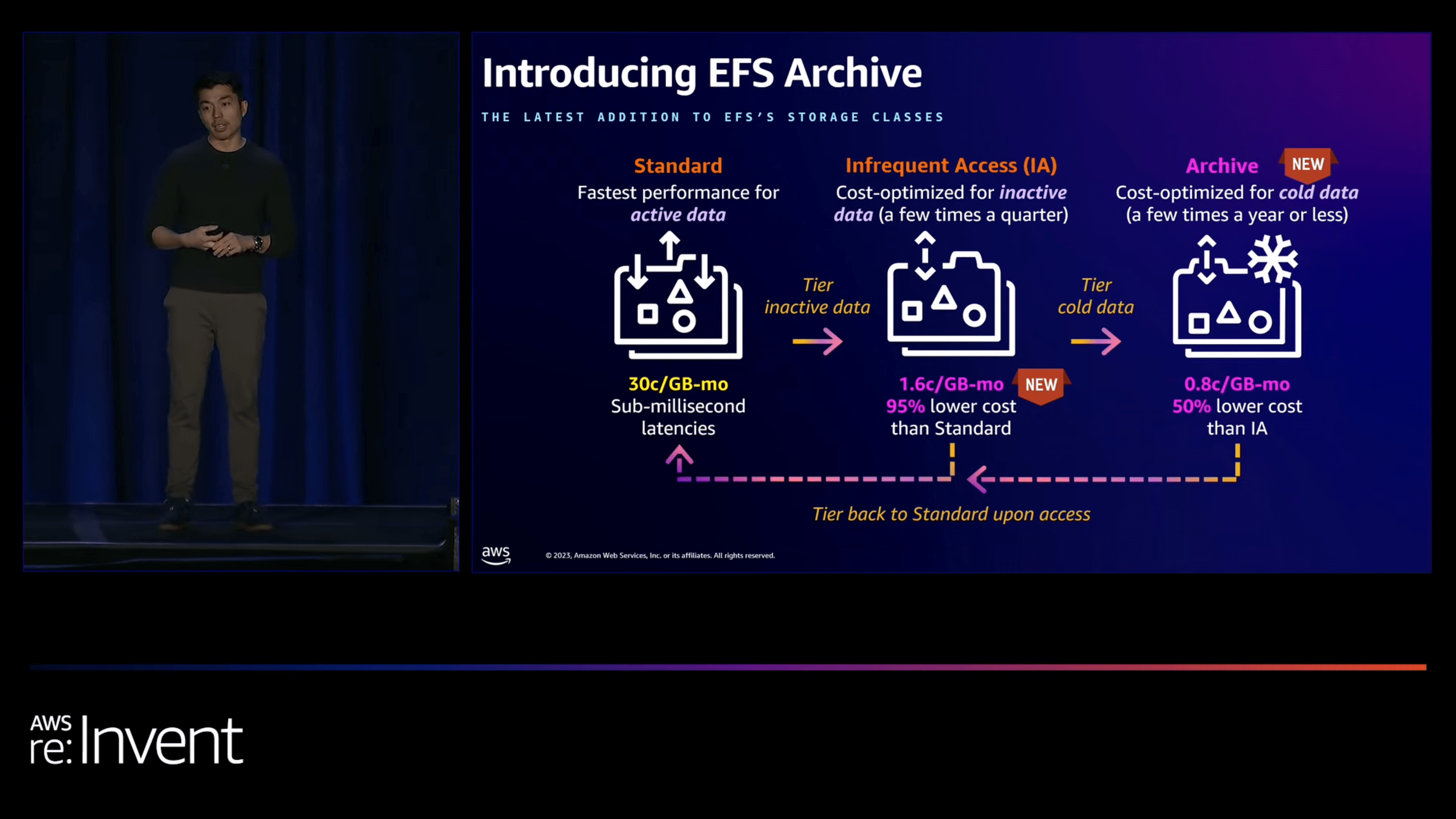 AWS re_Invent 2023 - [LAUNCH] Lower costs by up to 97% with Amazon EFS Archive (STG228) 26-18 screenshot