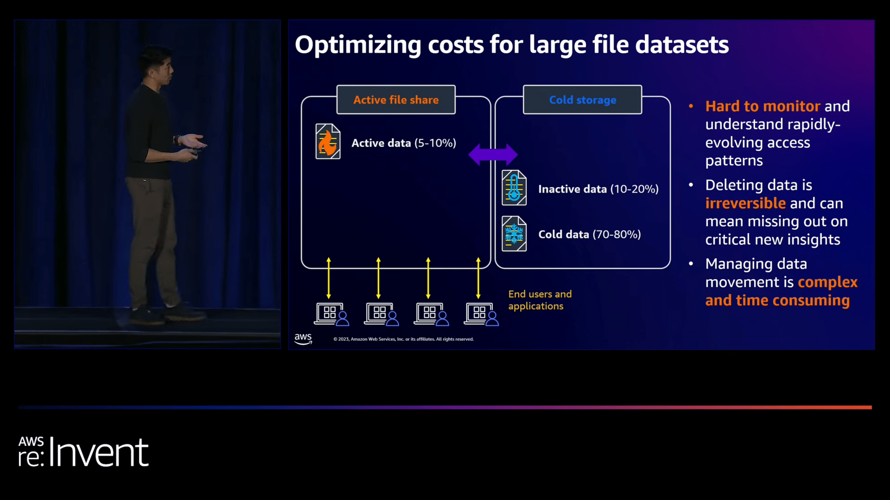 AWS re_Invent 2023 - [LAUNCH] Lower costs by up to 97% with Amazon EFS Archive (STG228) 21-42 screenshot