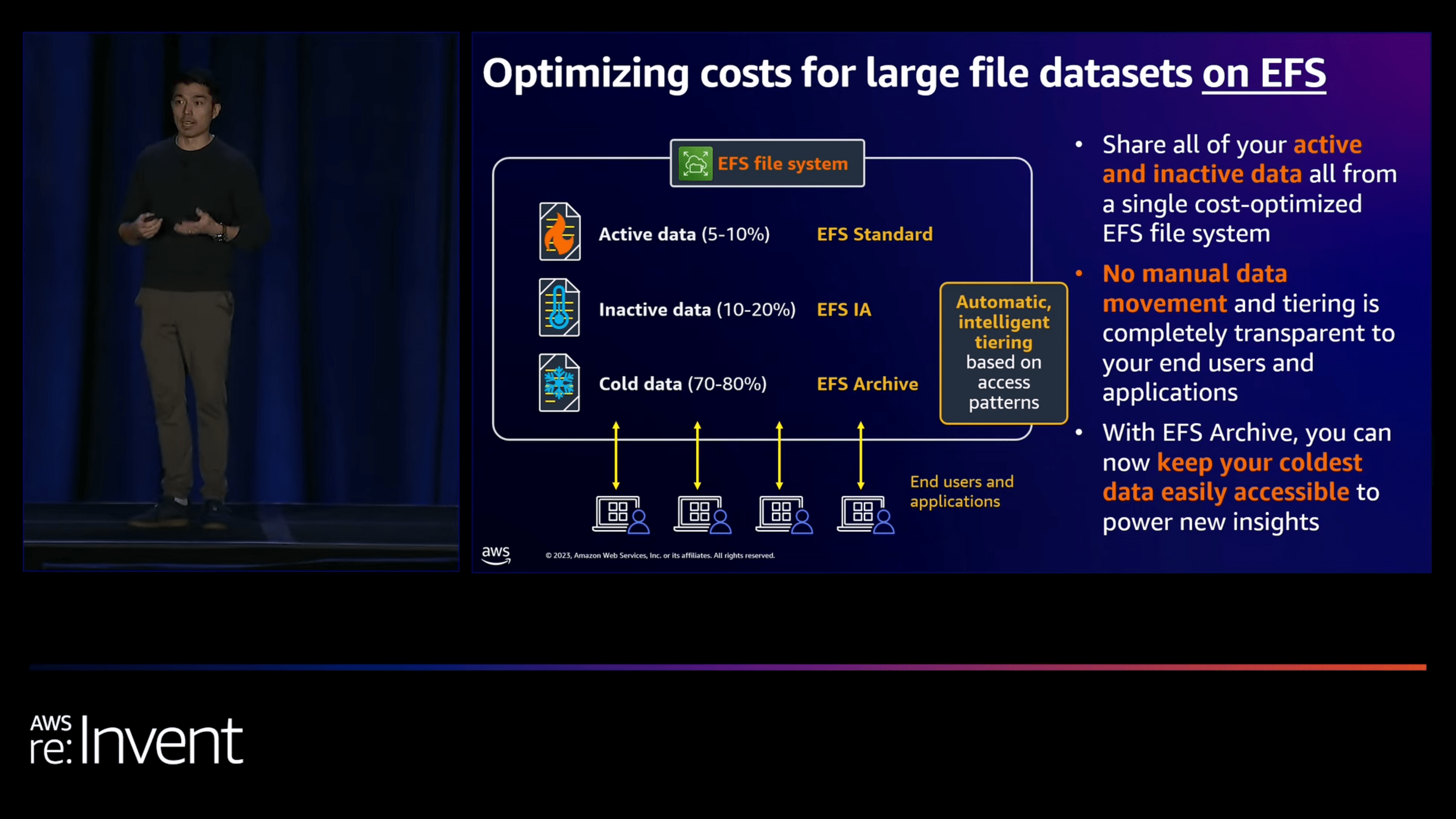 AWS re_Invent 2023 - [LAUNCH] Lower costs by up to 97% with Amazon EFS Archive (STG228) 28-9 screenshot