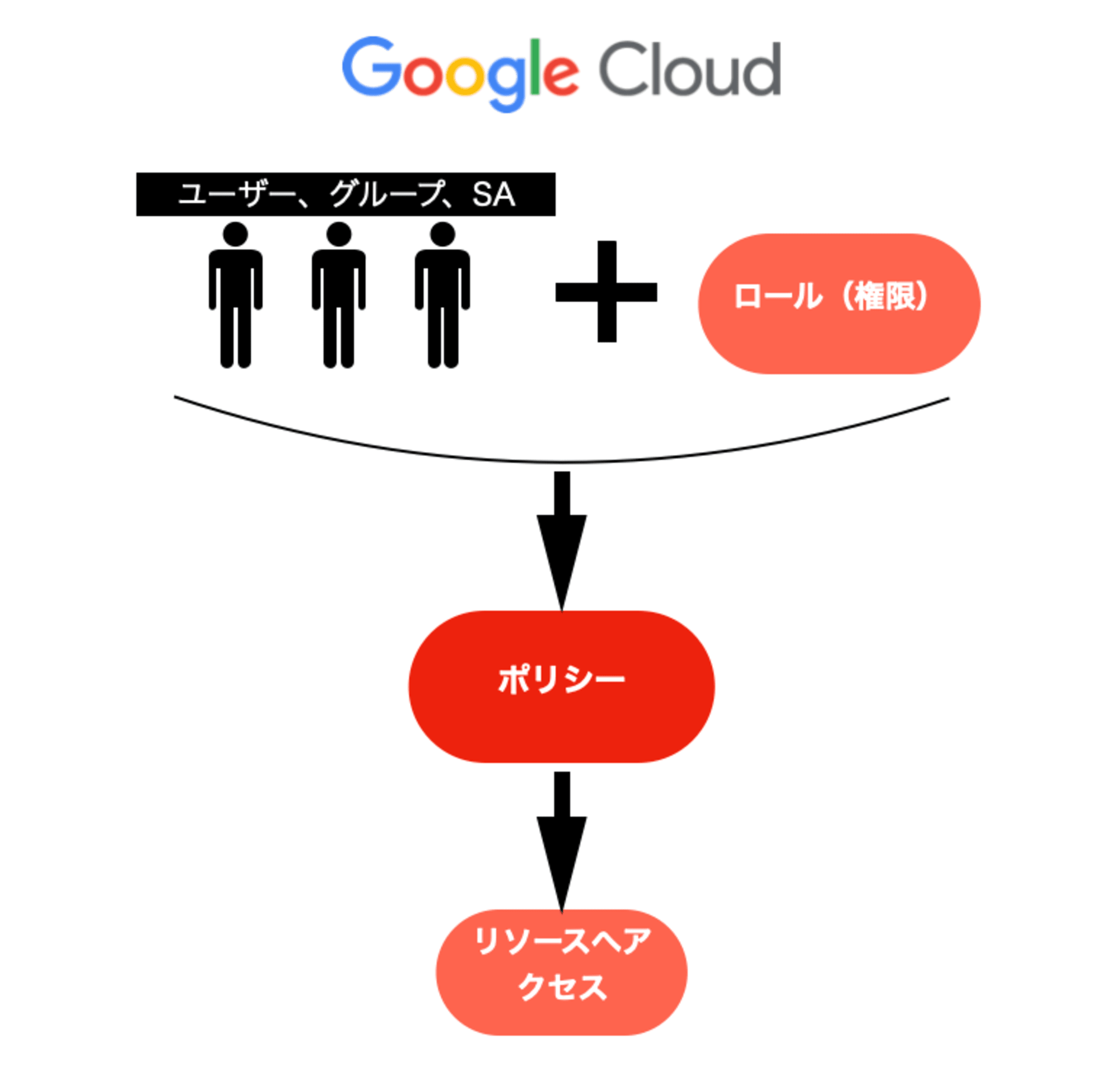 スクリーンショット 2024-06-24 10.18.10