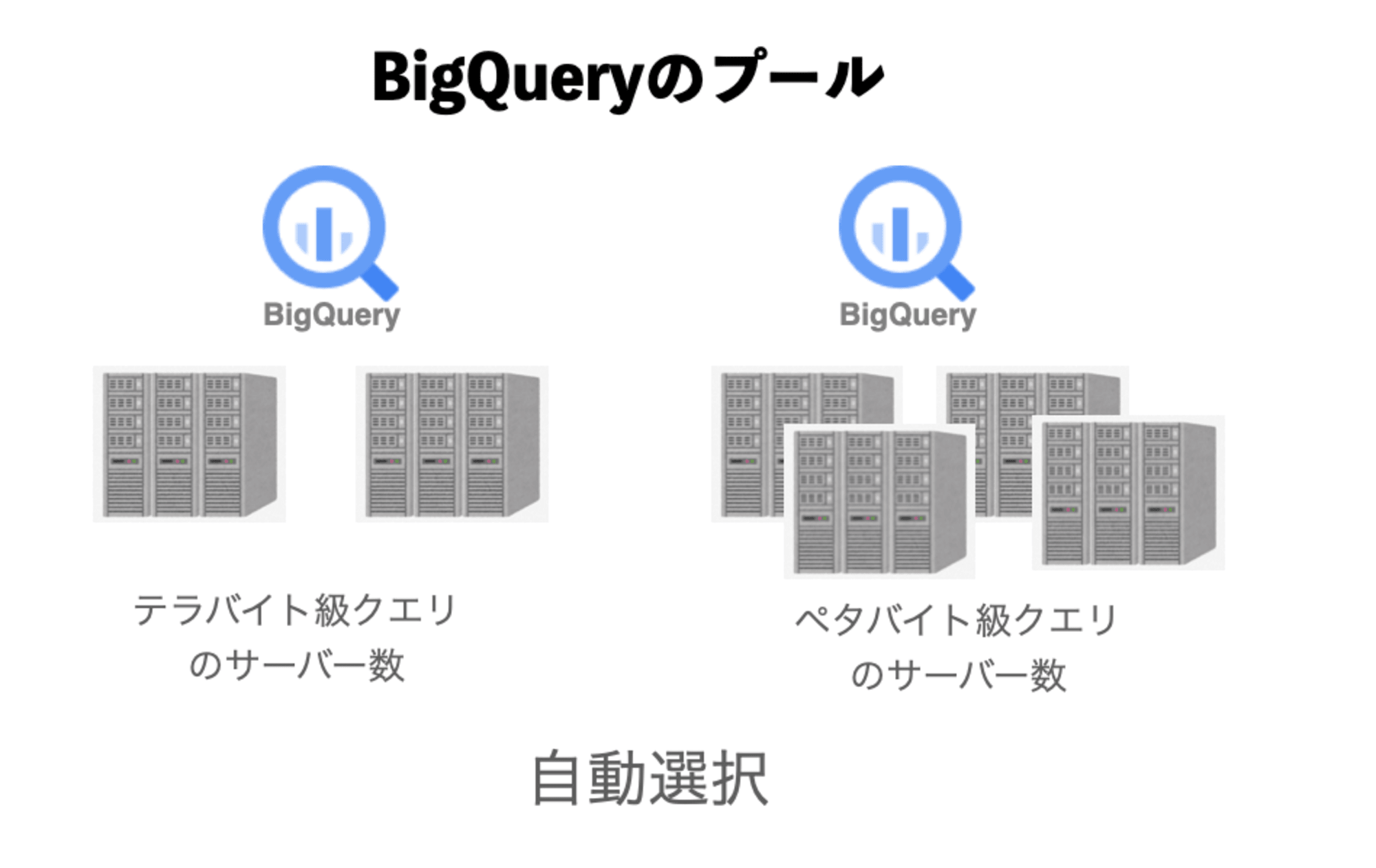 BigQuery