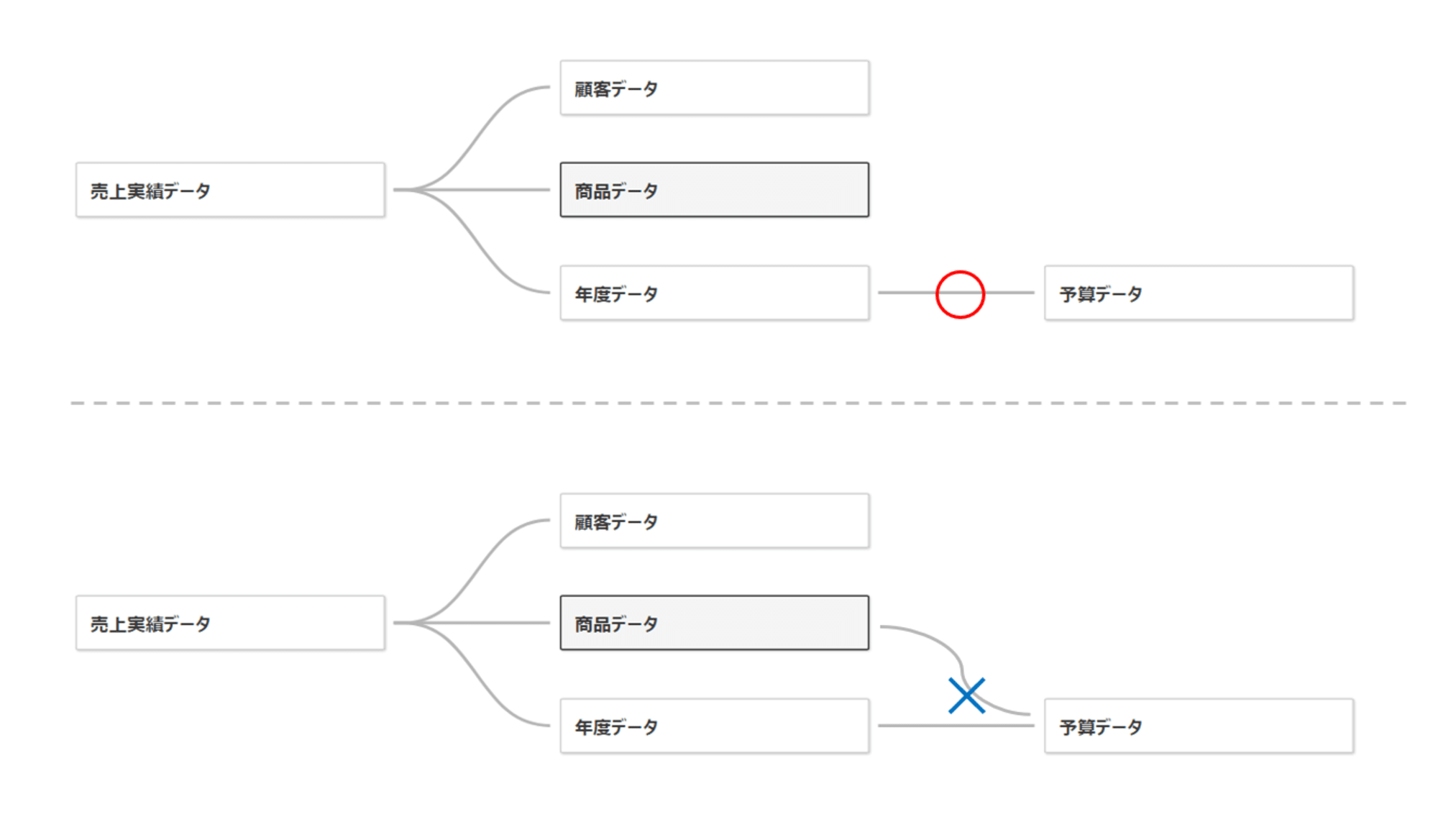 tableau-2024-2-multi-fact-analysis-no-2