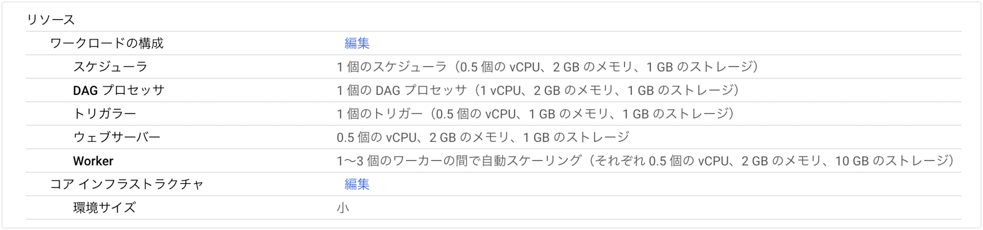 12_cloud-composer-3-preview