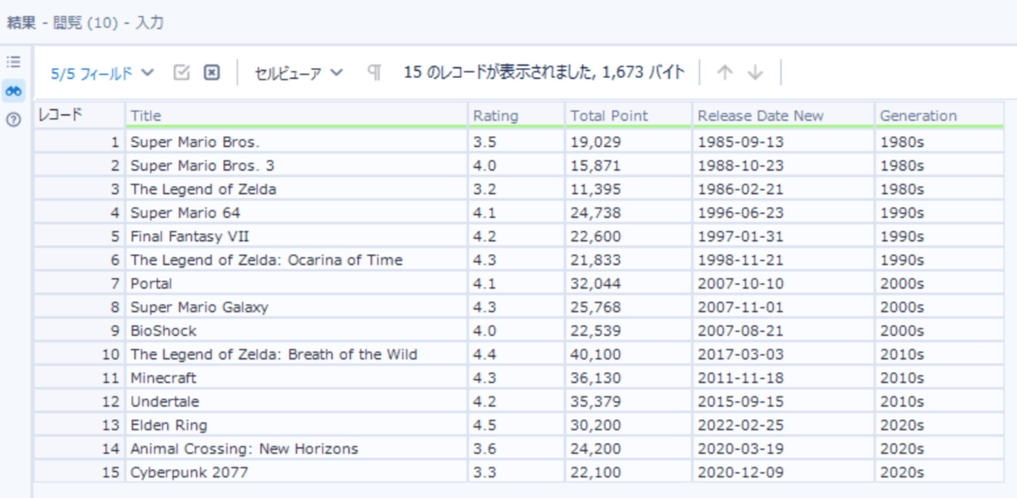 trends-of-favorite-games-unraveled-from-backloggd-009