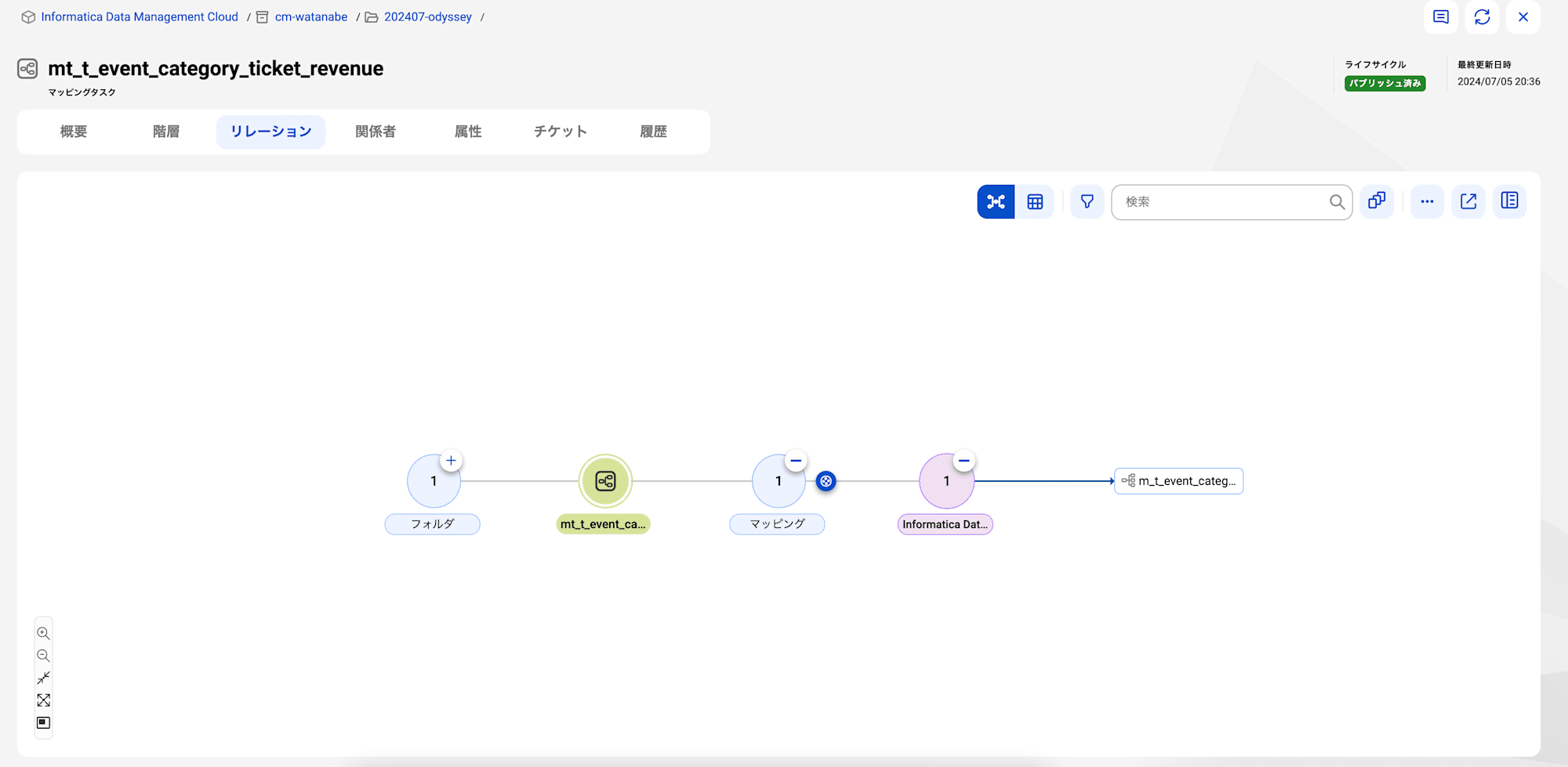 cdgc-idmc-metadata-3