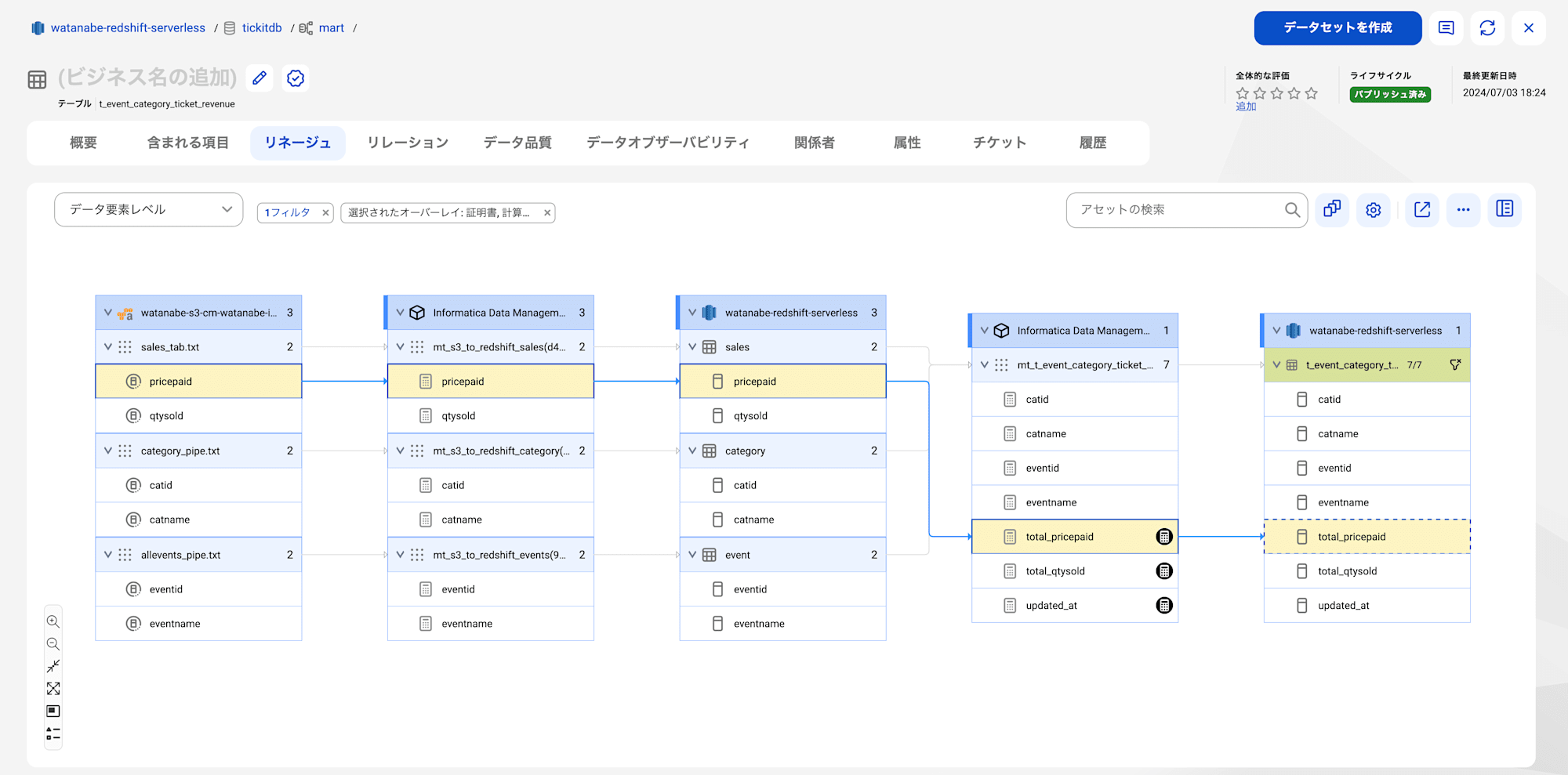 cdgc-linedge-mt-2