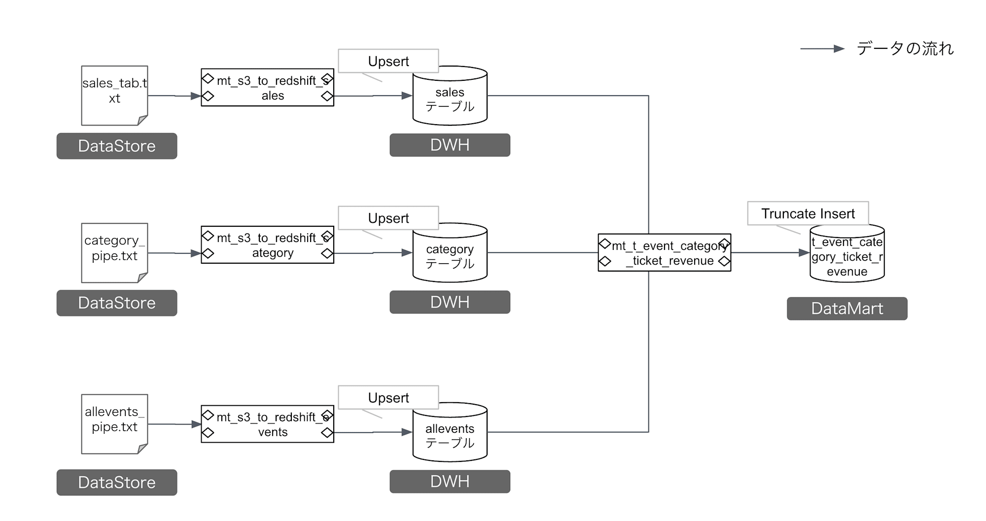 datapipeline-detail