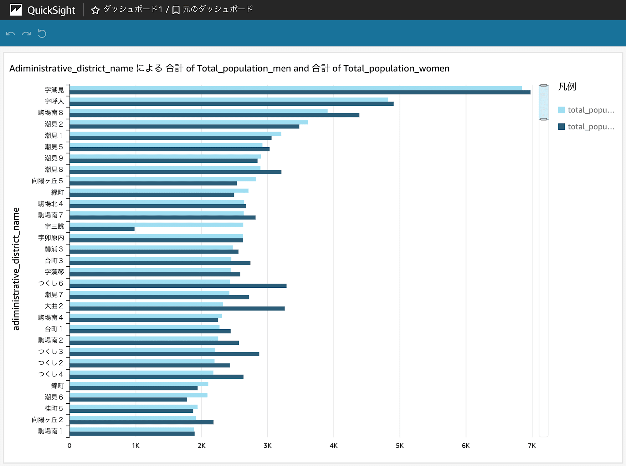 ダッシュボード1