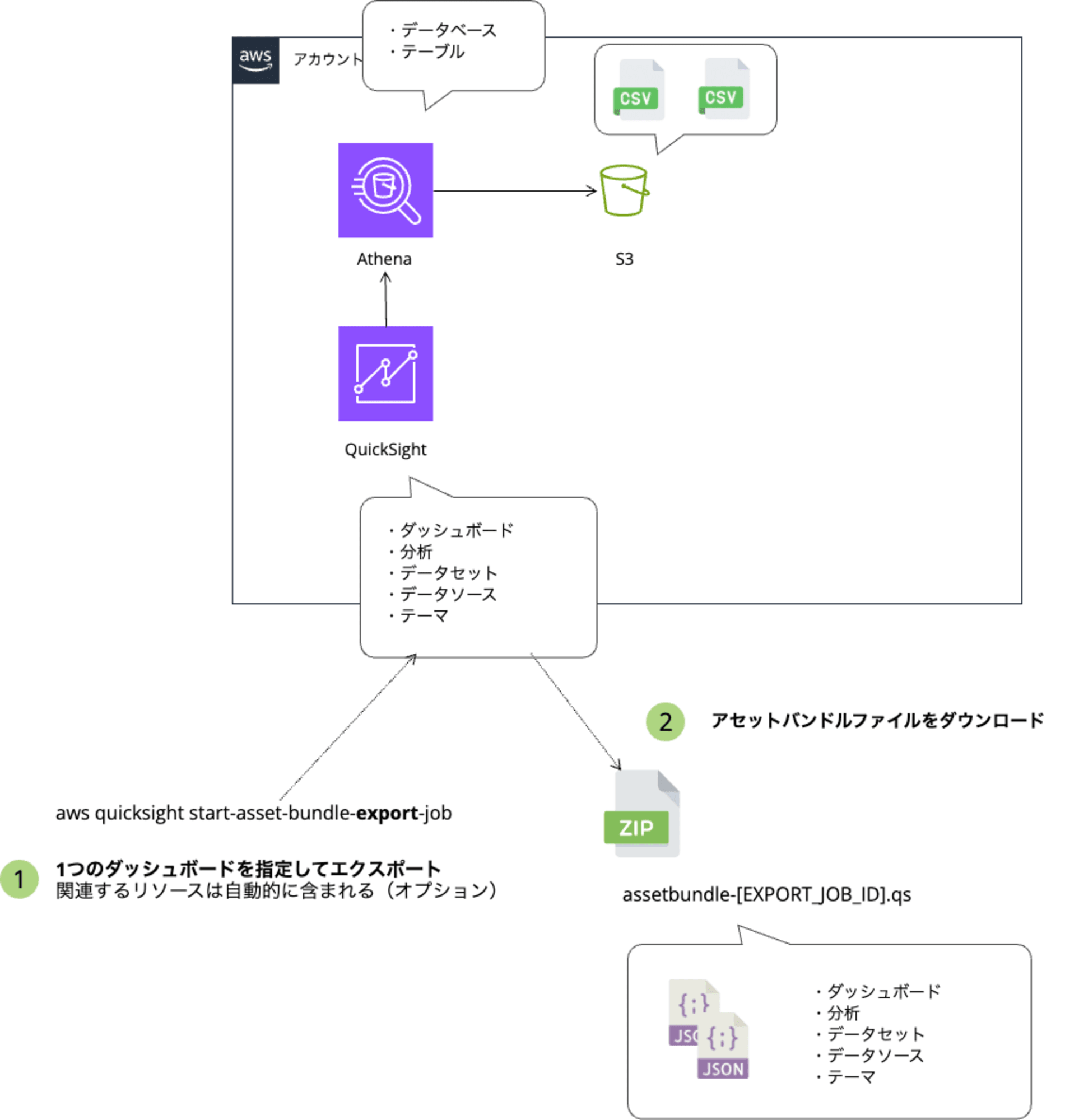 アセット移行検証1_ブログ_1