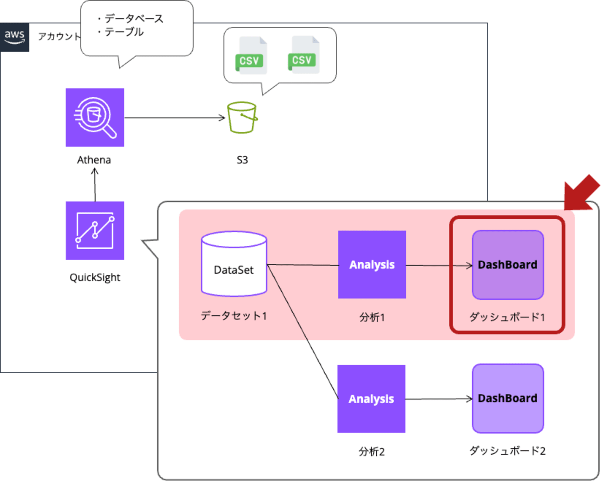 アセット移行検証2_ブログ (1)