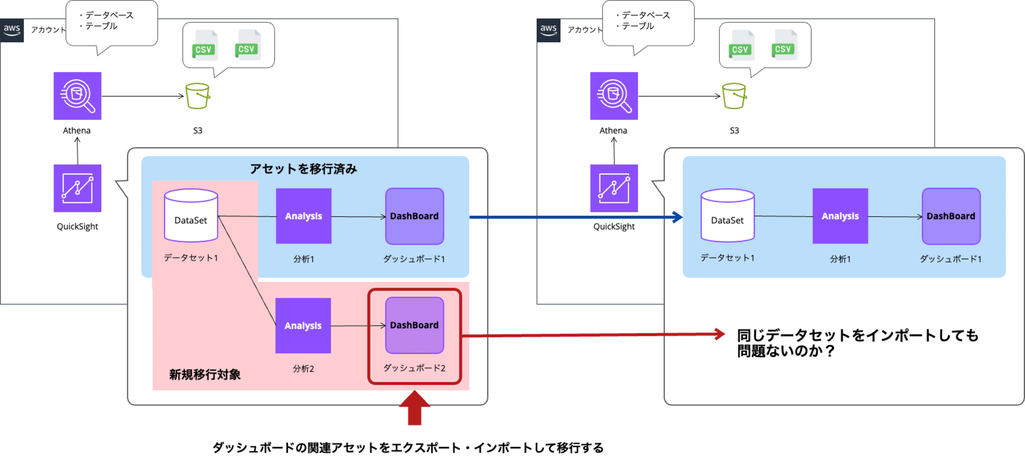 アセット移行検証2_ブログ(1)