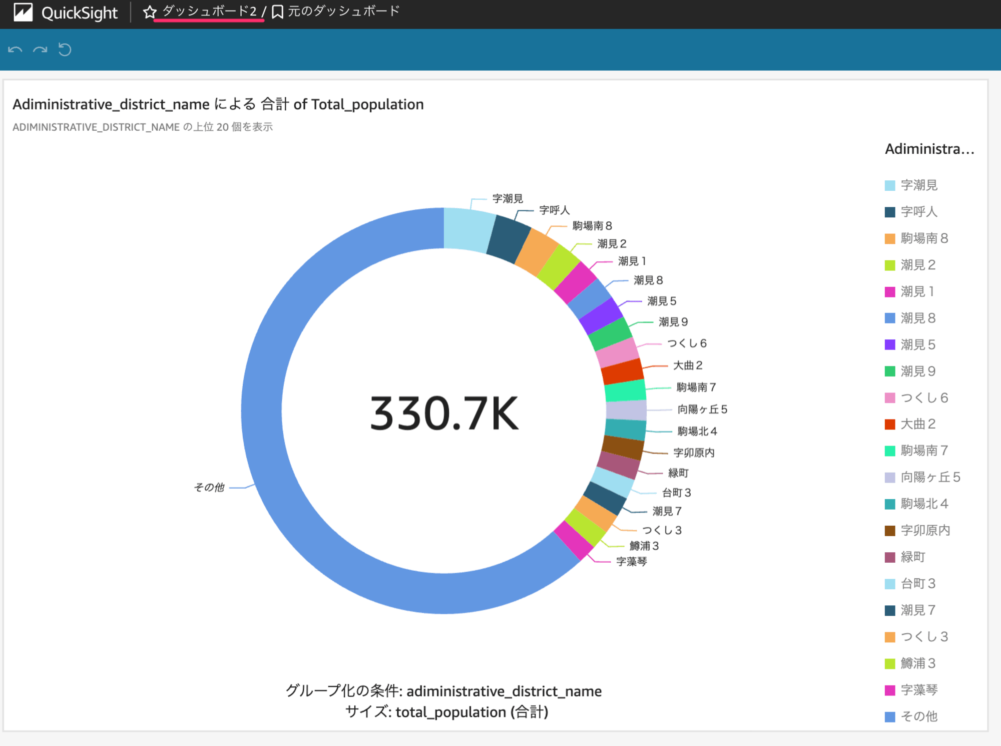 ダッシュボード2