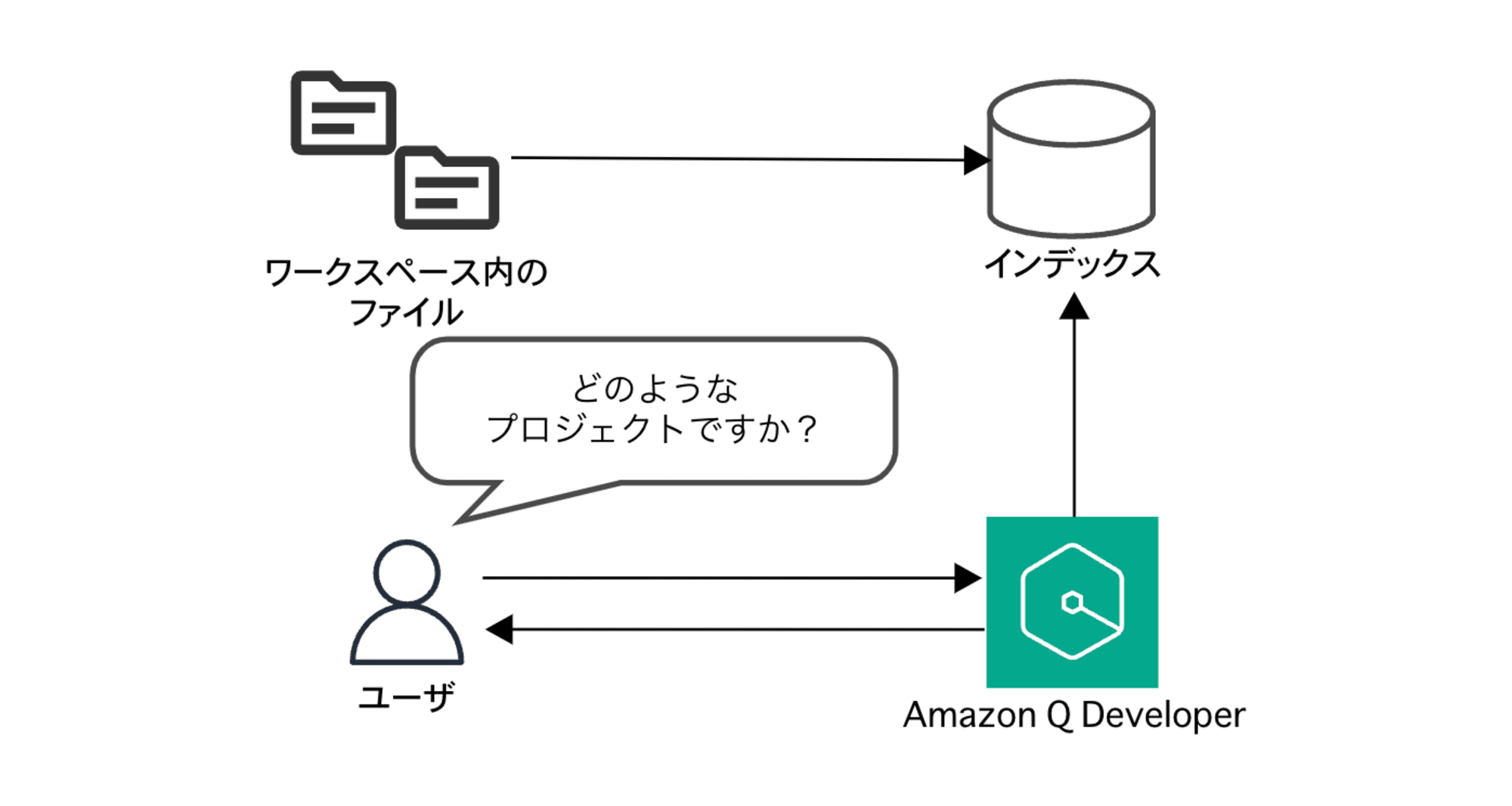 スクリーンショット 2024-07-13 4.46.39