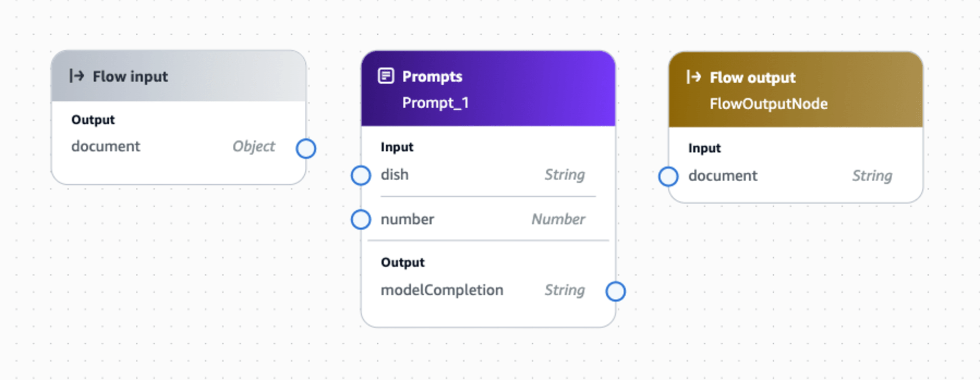 amazon-bedrock-prompt-flows-preview-11