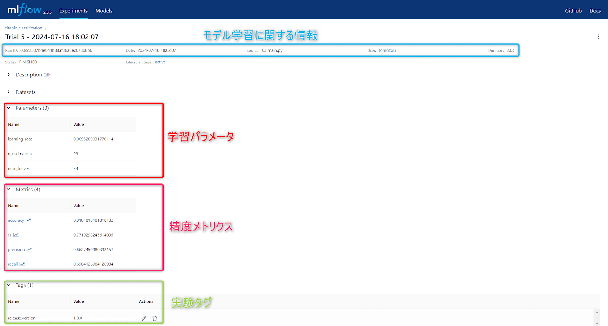 metadata