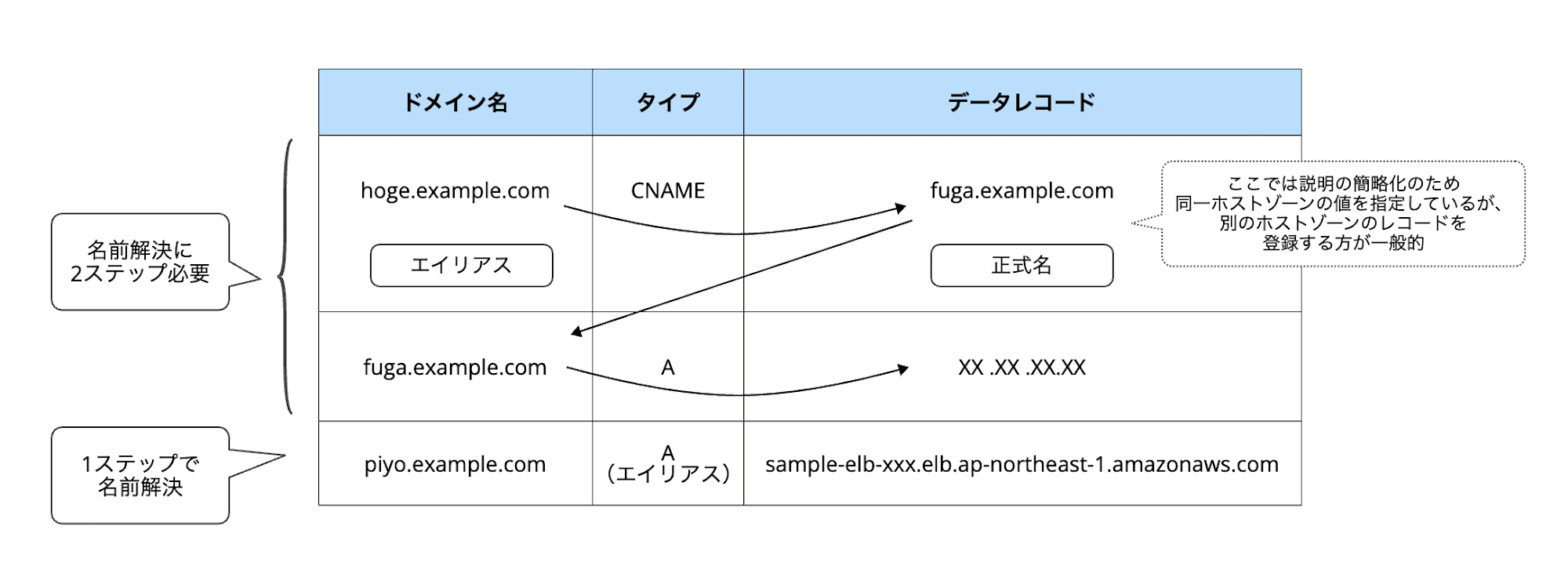 alias record canonical_2