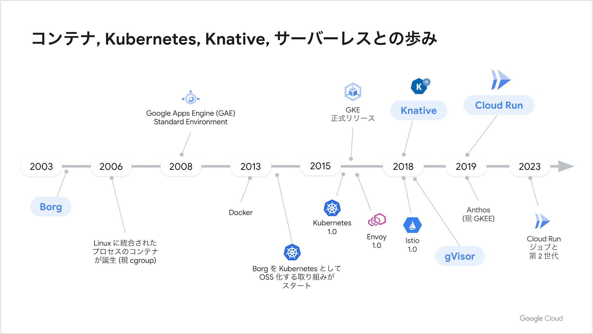 スクリーンショット 2024-07-16 19.10.10