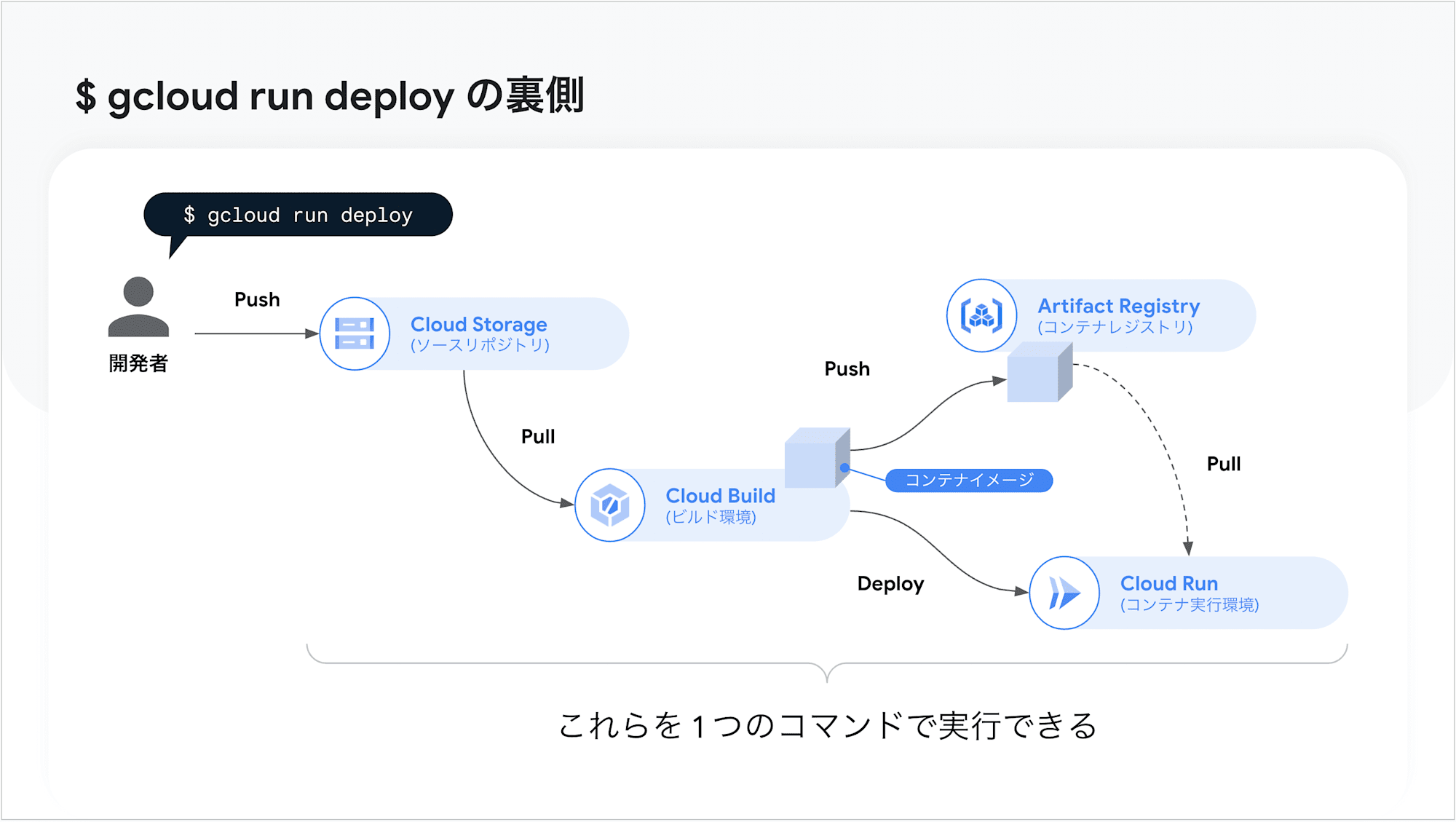 スクリーンショット 2024-07-16 19.15.03