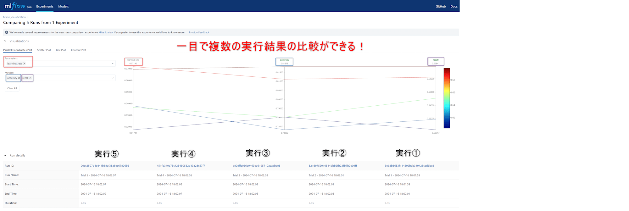 compare