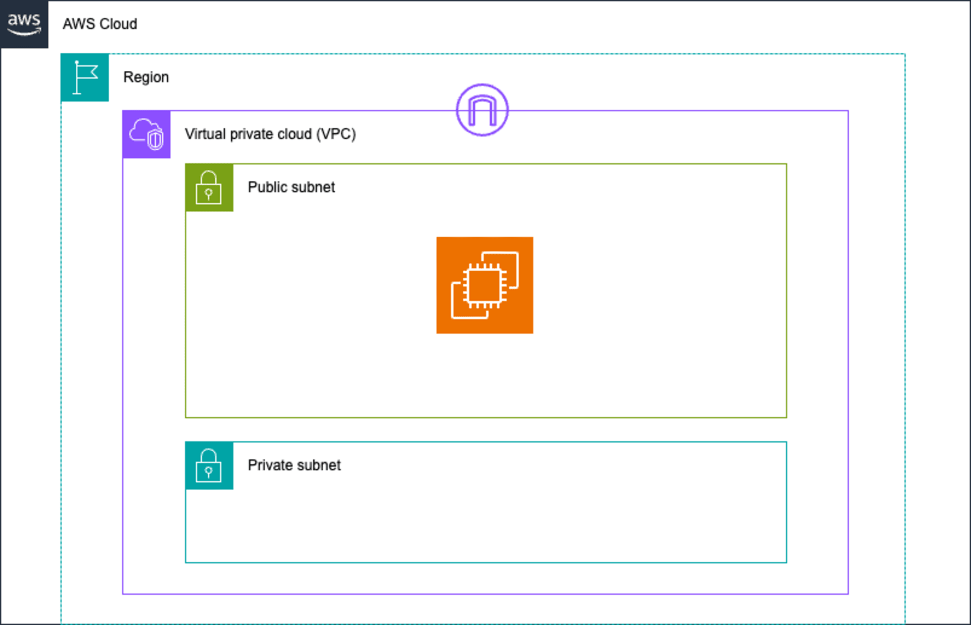 create-ec2-playground-img-1