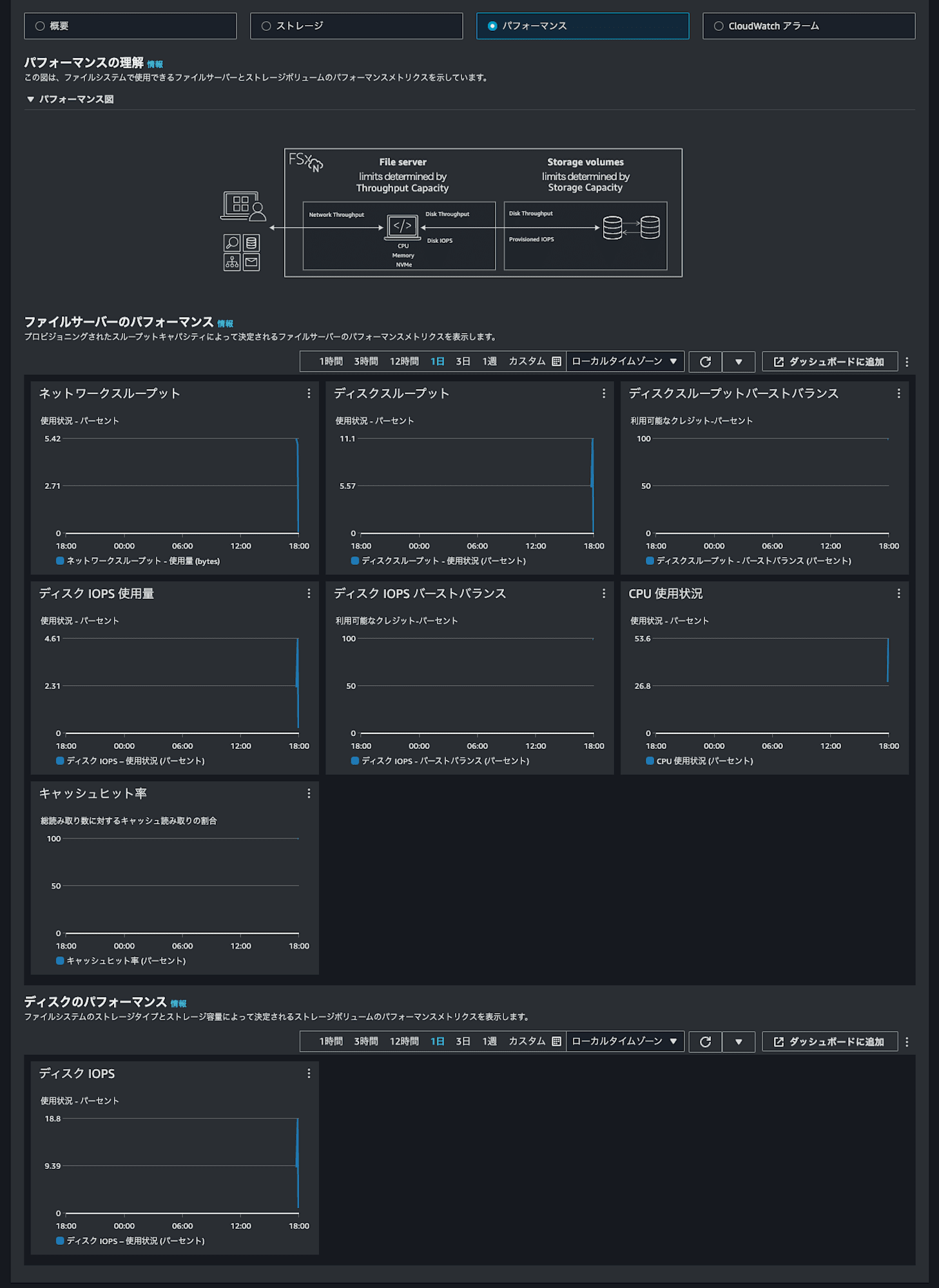 7.メトリクス_パフォーマンス