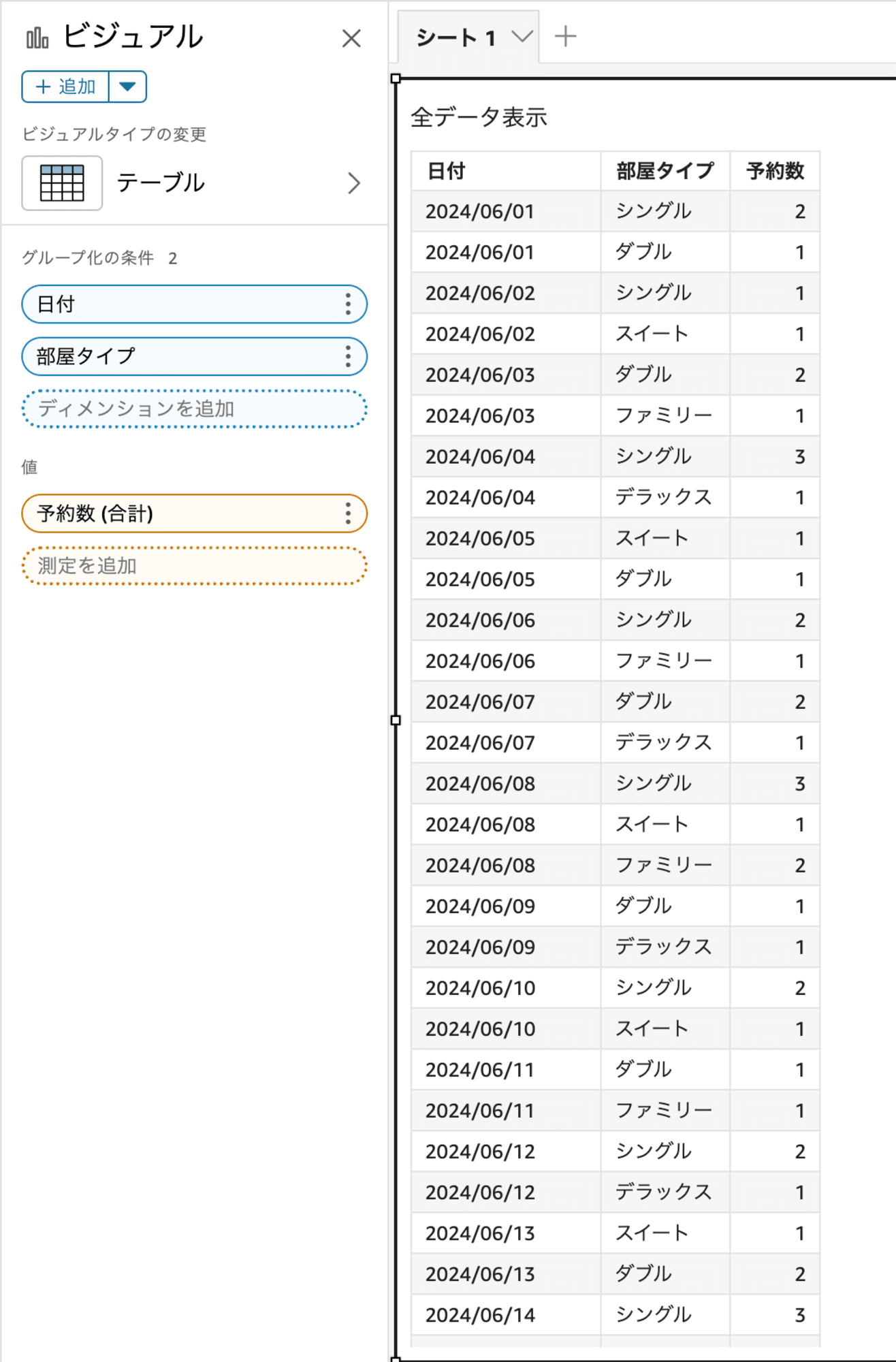 検証データ