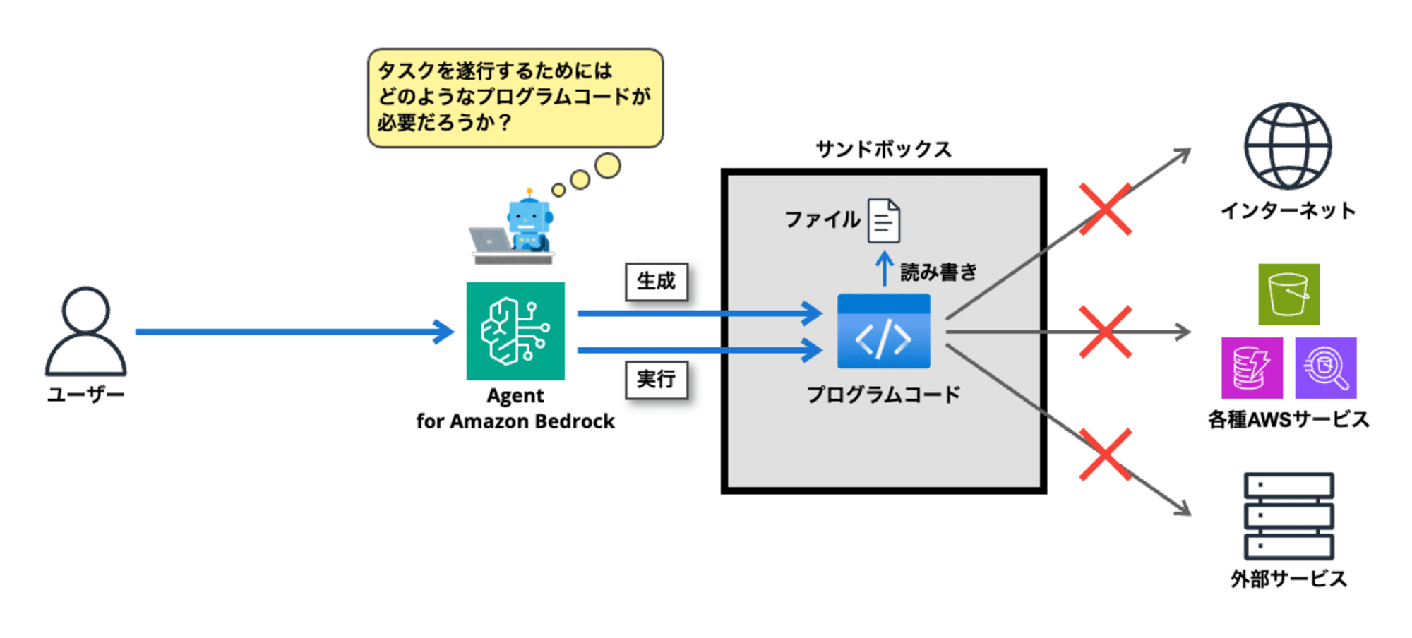 bedrock-code-Interpreter-02