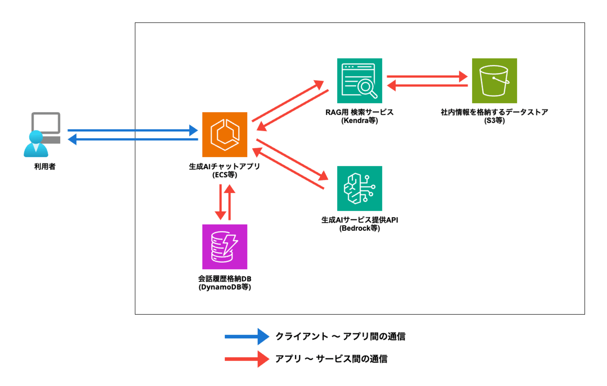 classmethod-odyssey-online-generative-ai-aoyagi-01