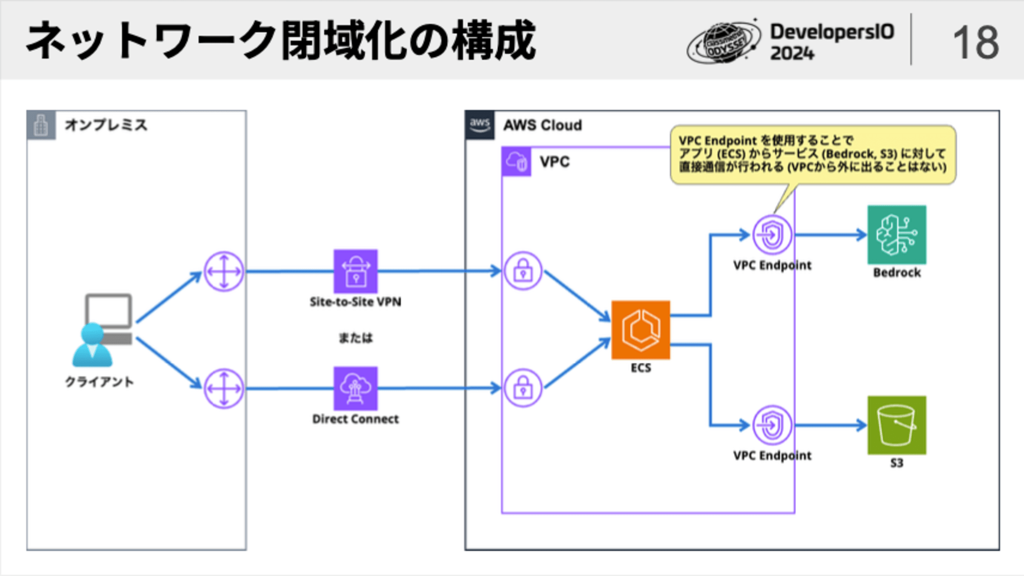 classmethod-odyssey-online-generative-ai-aoyagi-06