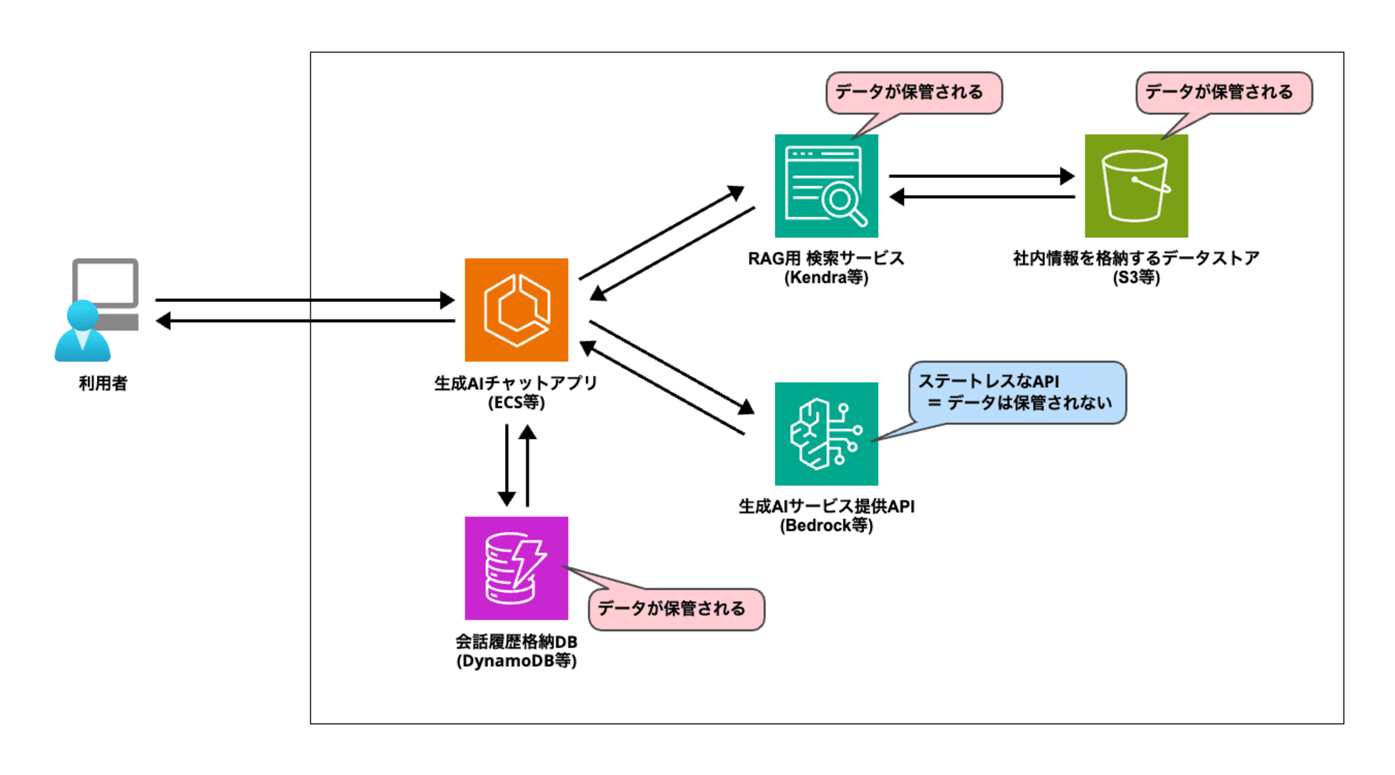 classmethod-odyssey-online-generative-ai-aoyagi-08