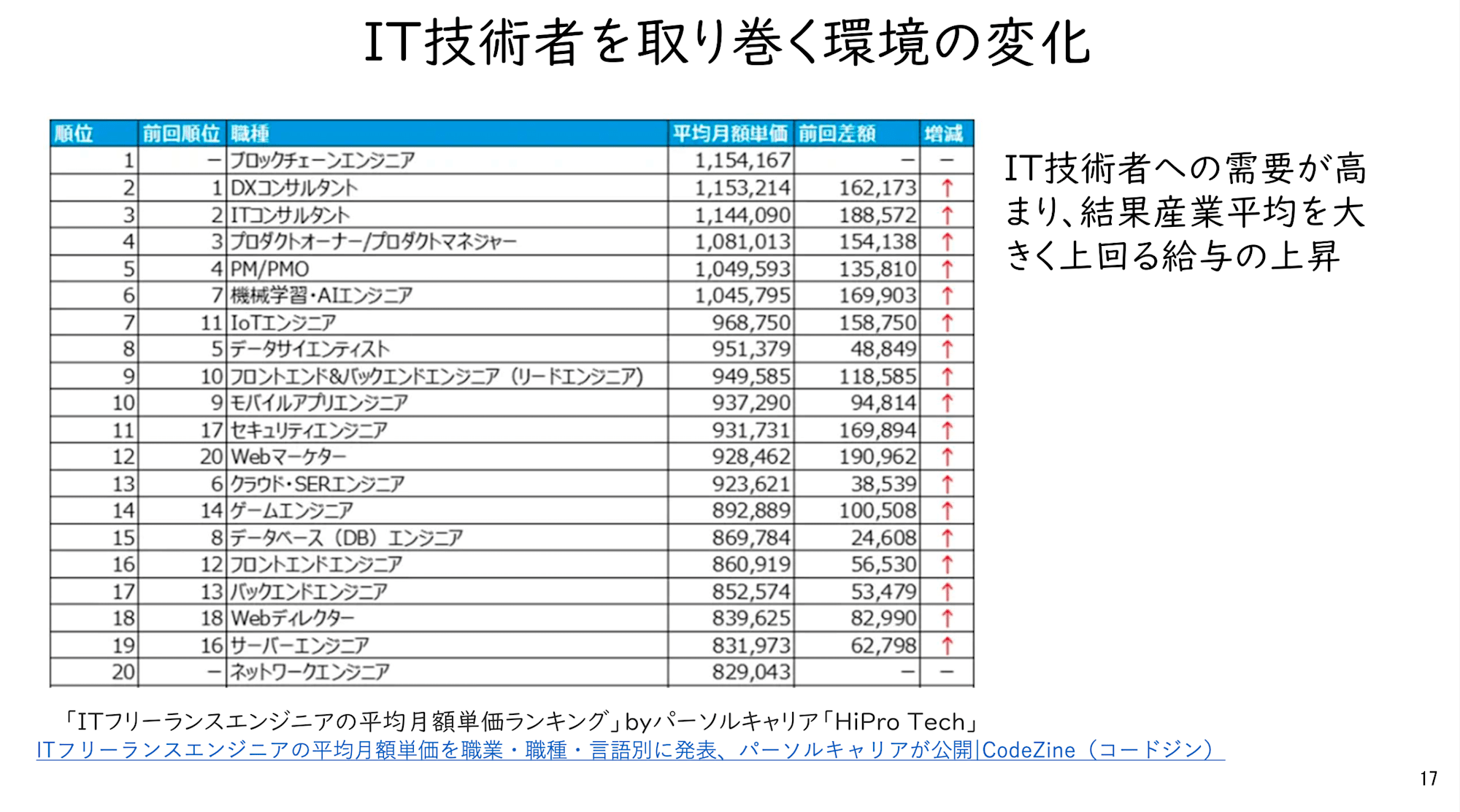 report-devio2024-ito-katsura_08