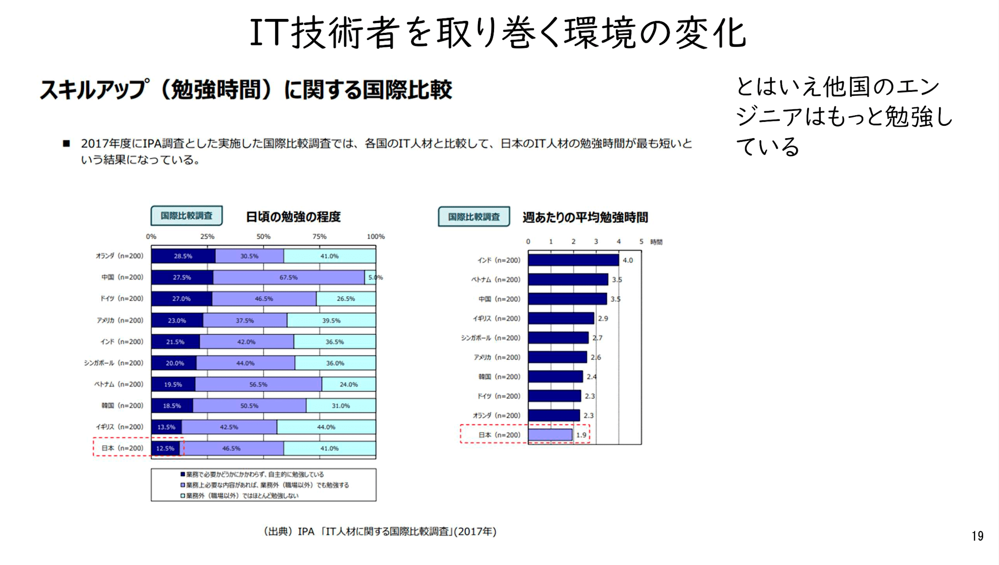 report-devio2024-ito-katsura_10