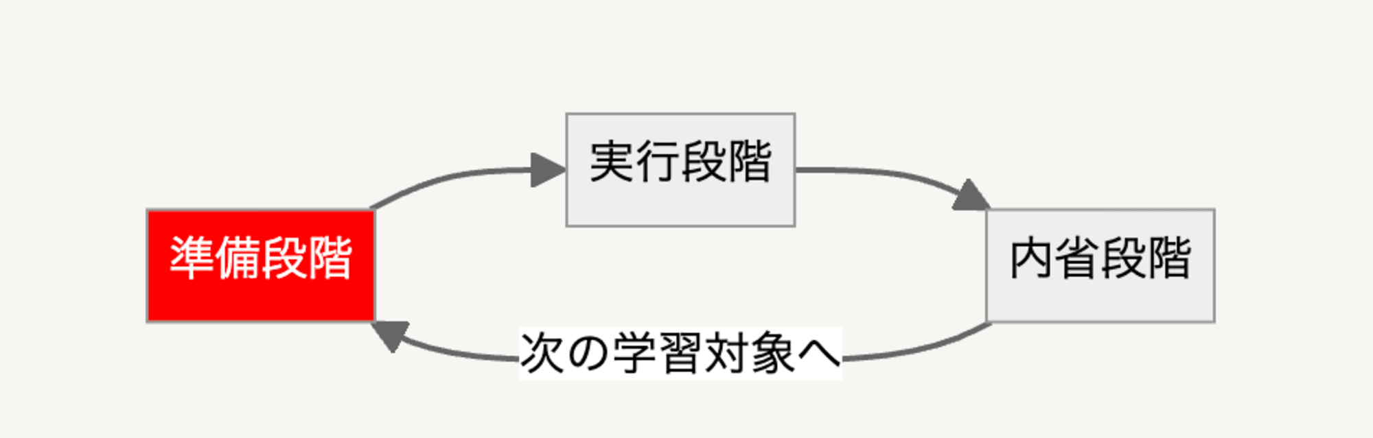 self-regulated-learning1