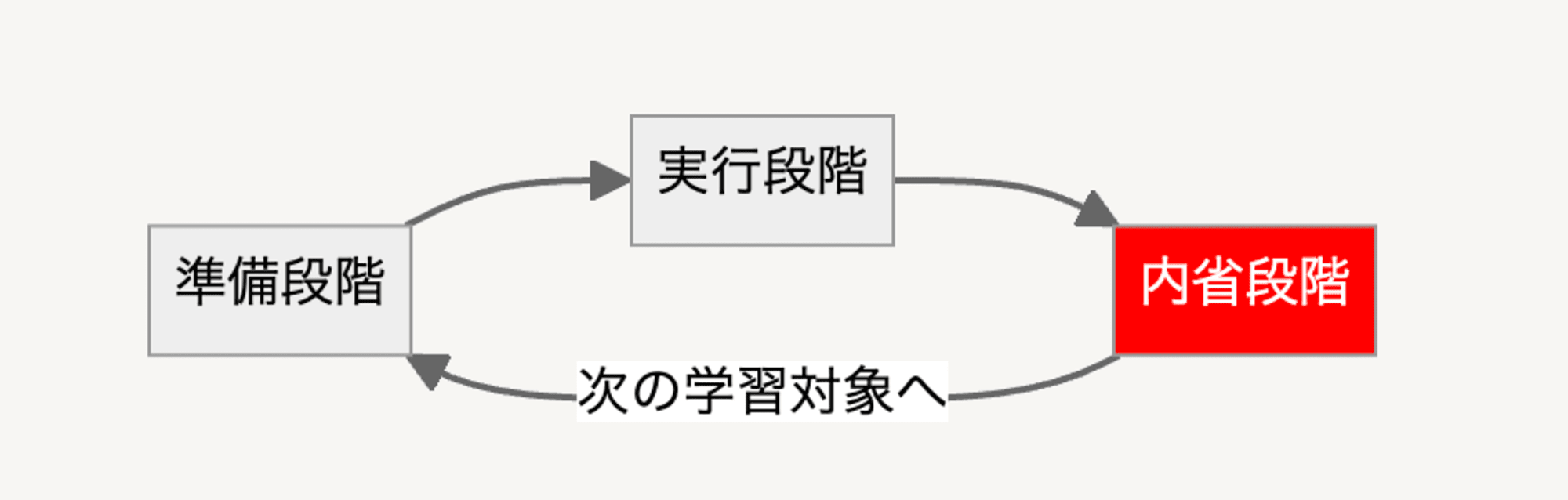 self-regulated-learning3