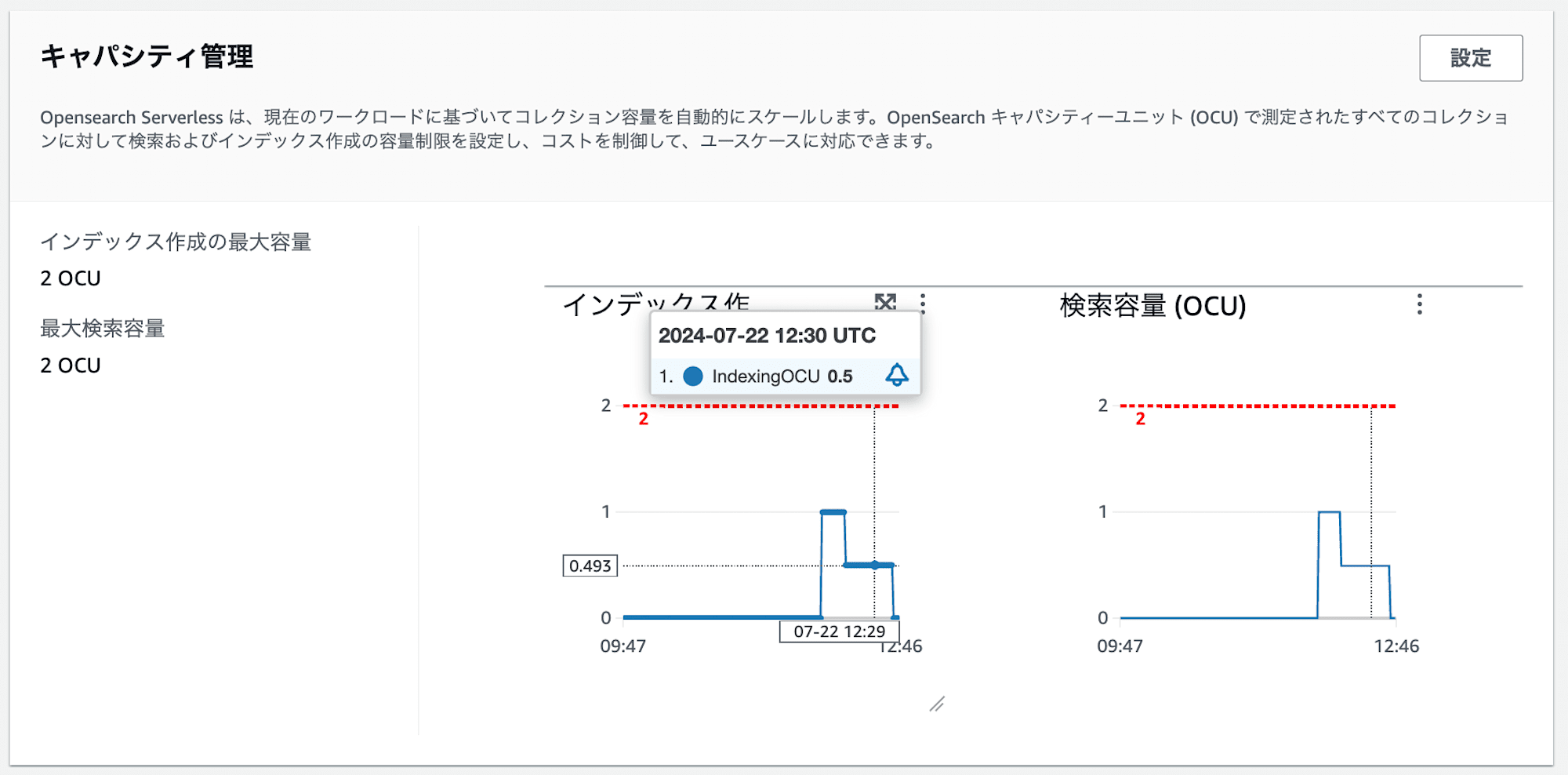 amazon-opensearch-serverless-price-down_2