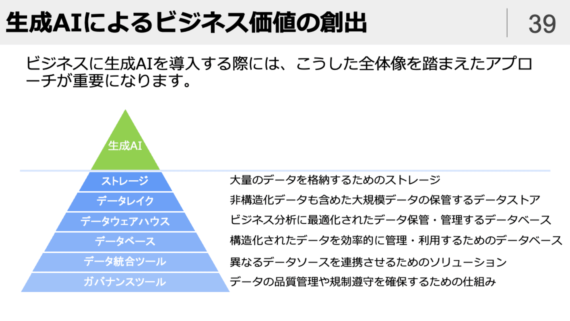 スライド39