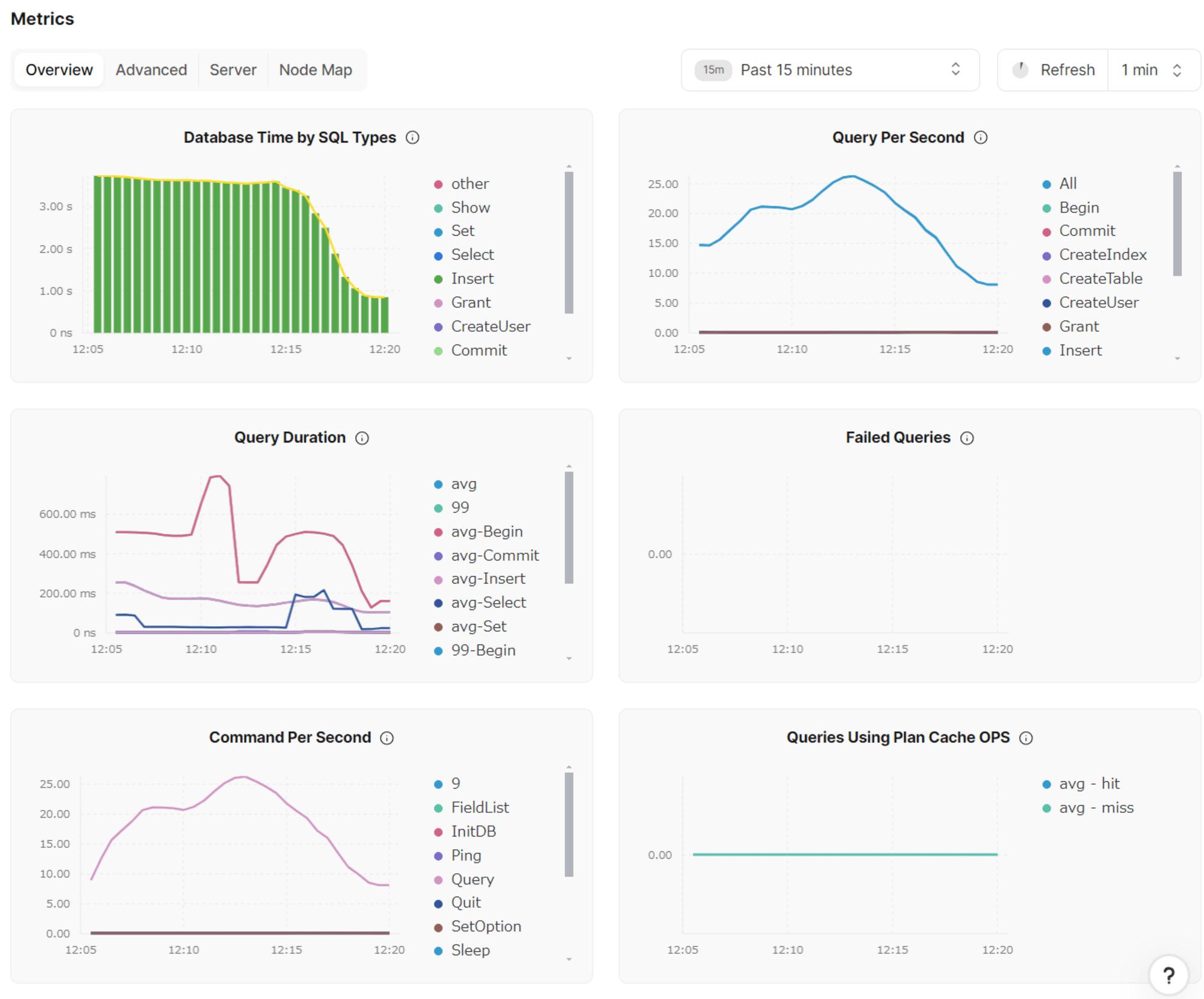 sr-tidb-sysbench10