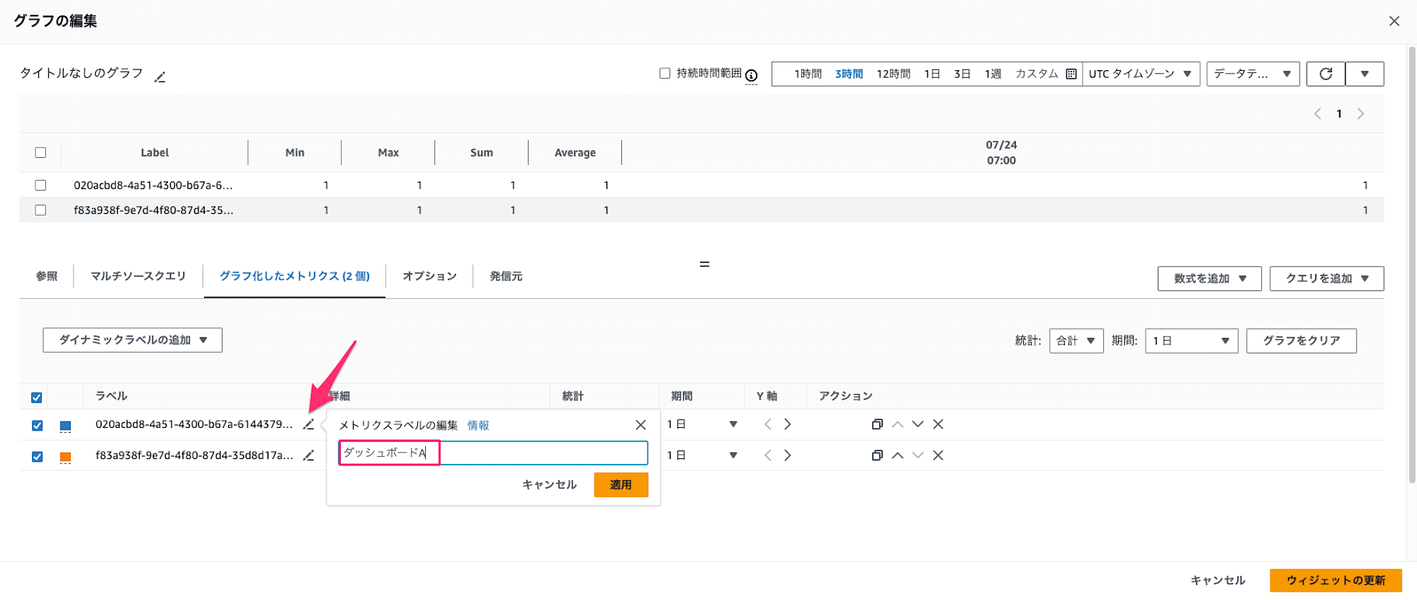 CloudWatch ダッシュボード例1