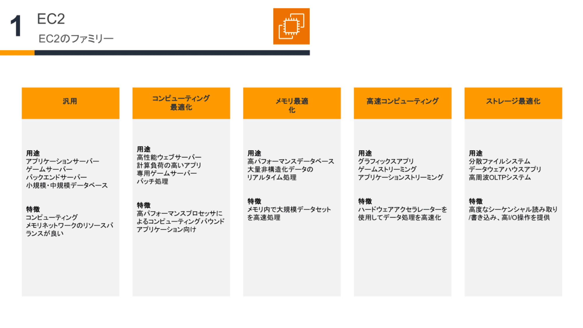 クラウドでのコンピューティング.pptx